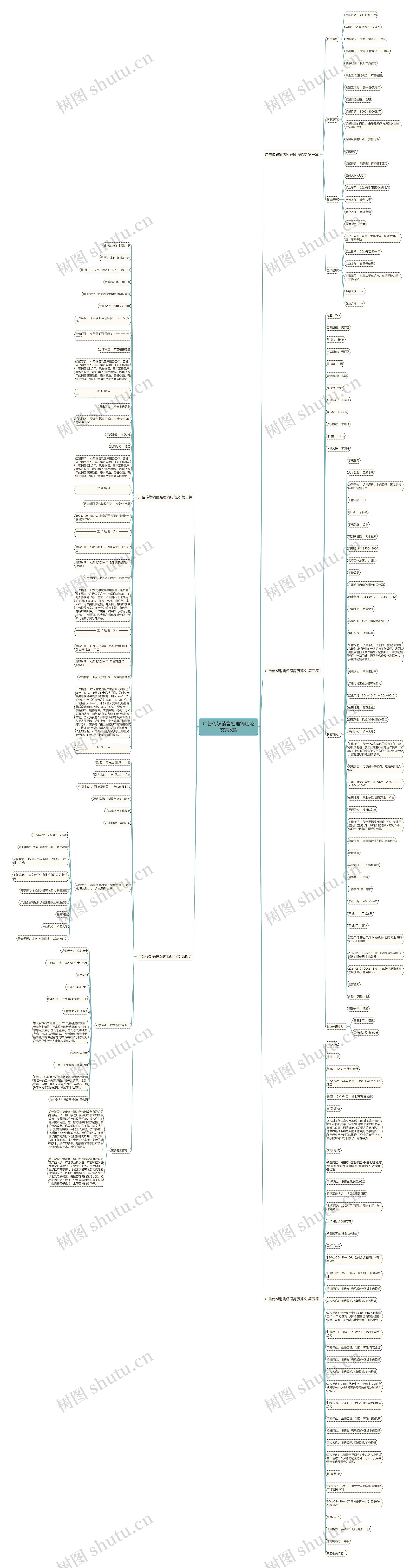 广告传媒销售经理简历范文共5篇 广告传媒销售经理简历范文共5篇