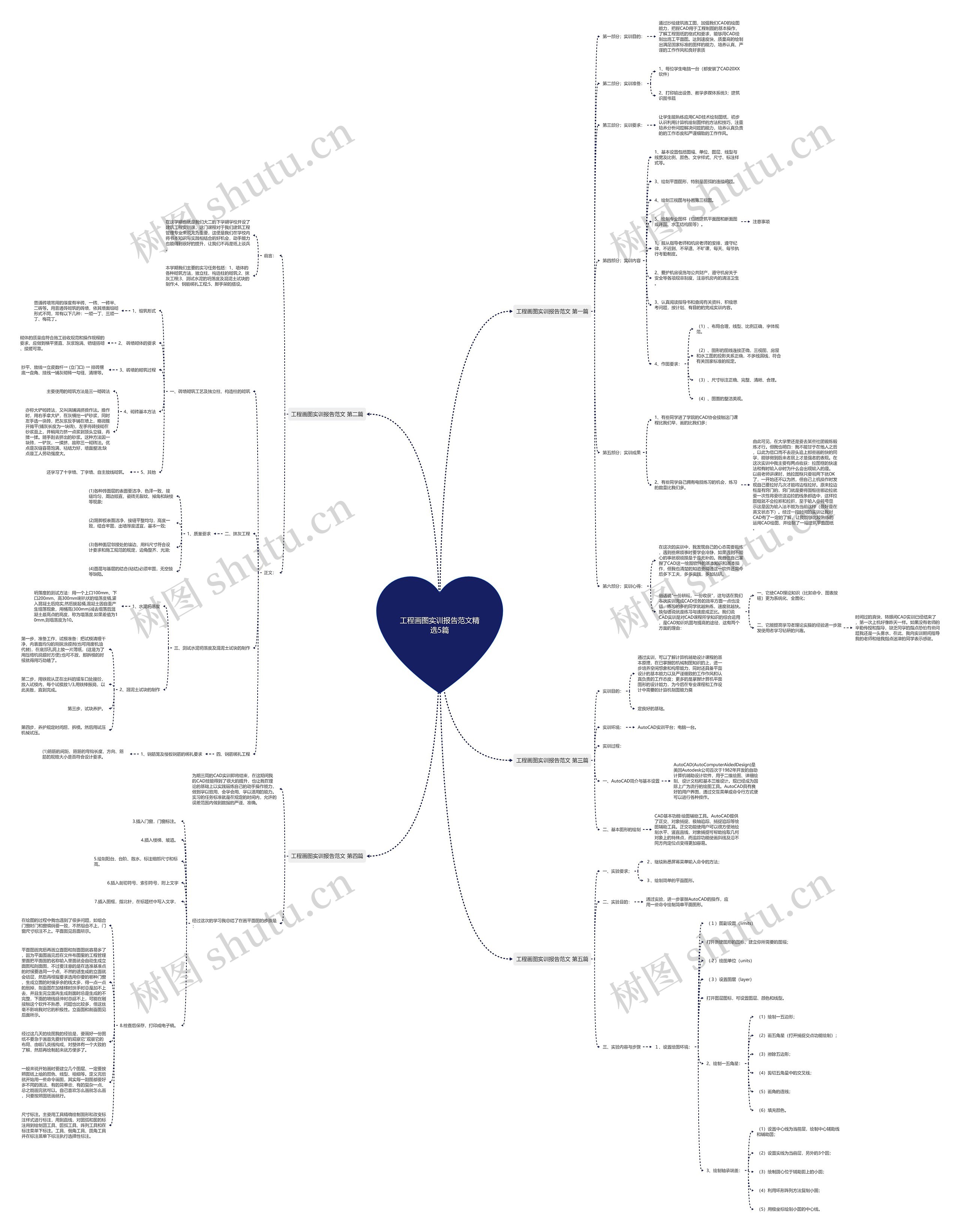 工程画图实训报告范文精选5篇思维导图