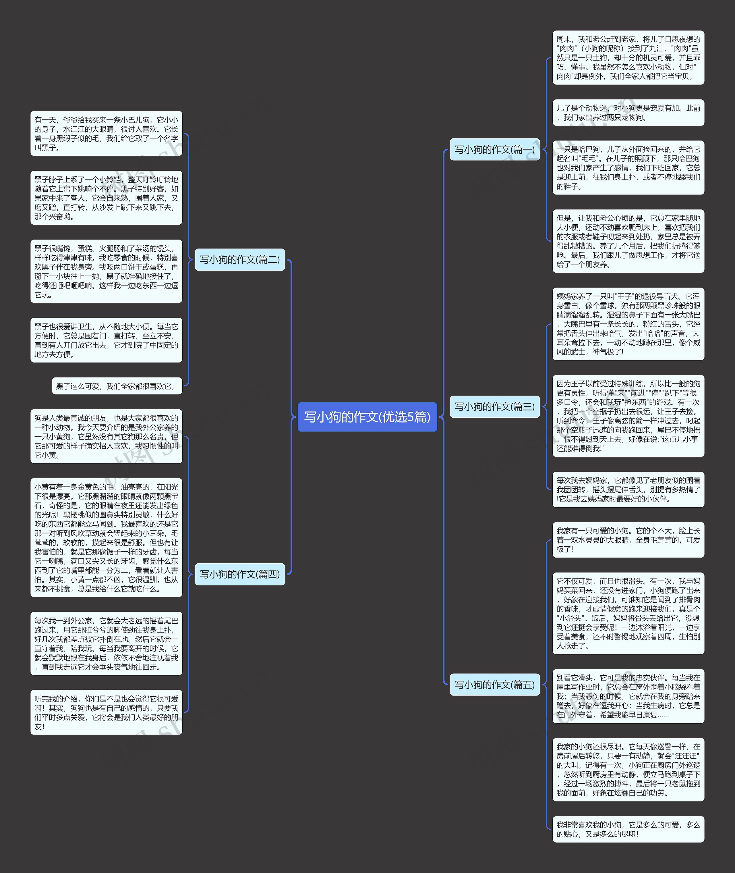 写小狗的作文(优选5篇)思维导图