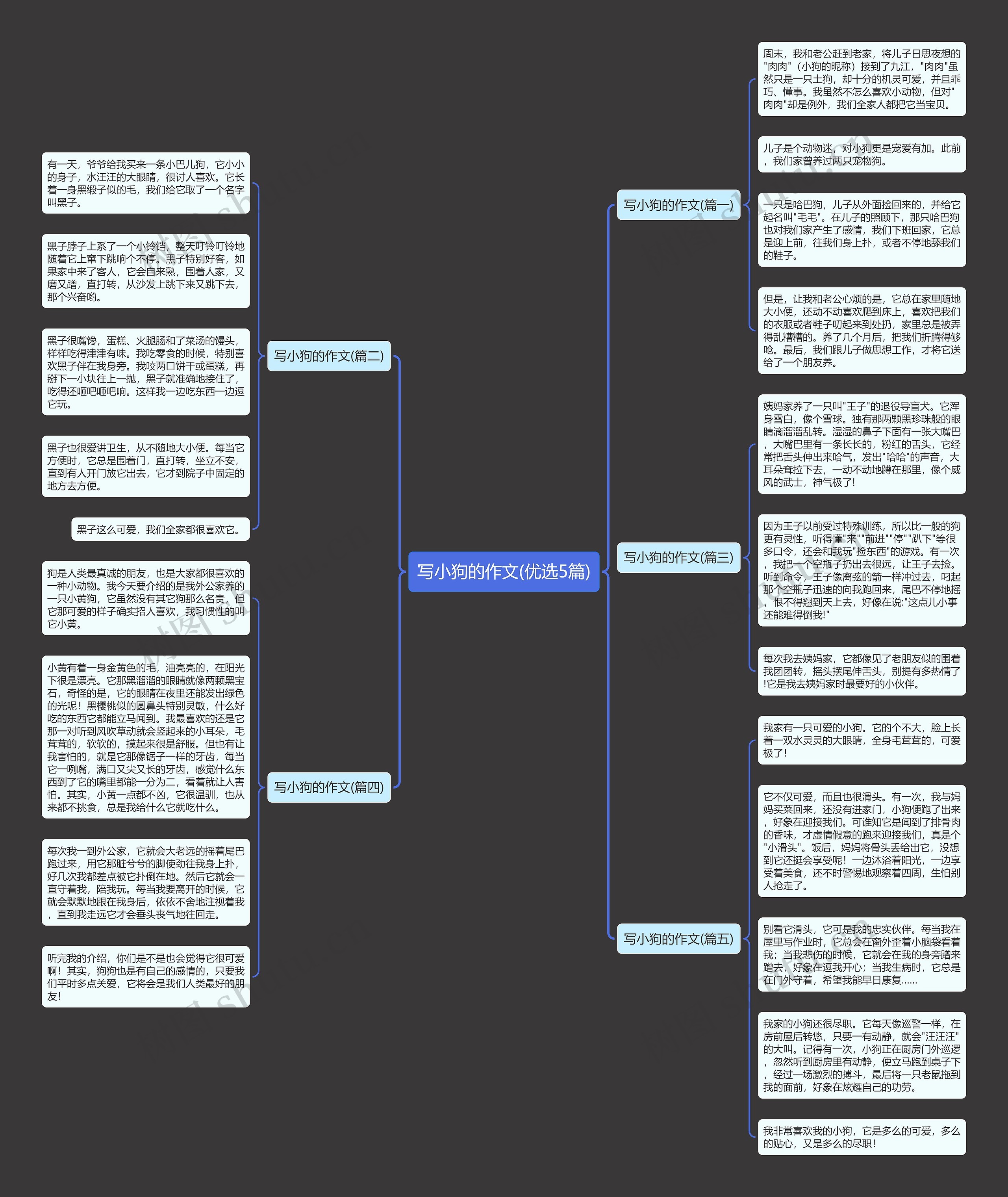 写小狗的作文(优选5篇) 写小狗的作文(优选5篇)