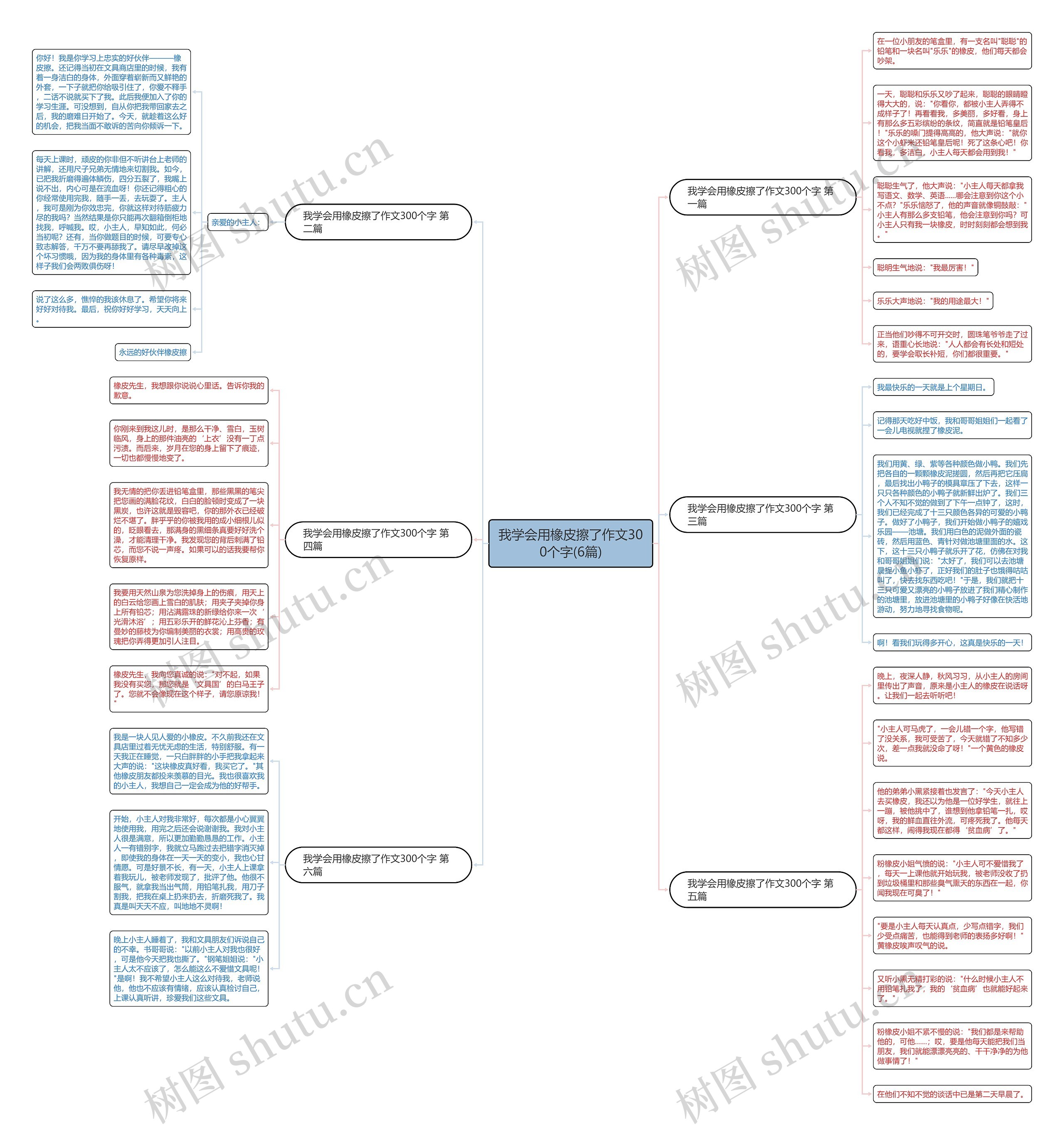 我学会用橡皮擦了作文300个字(6篇)思维导图