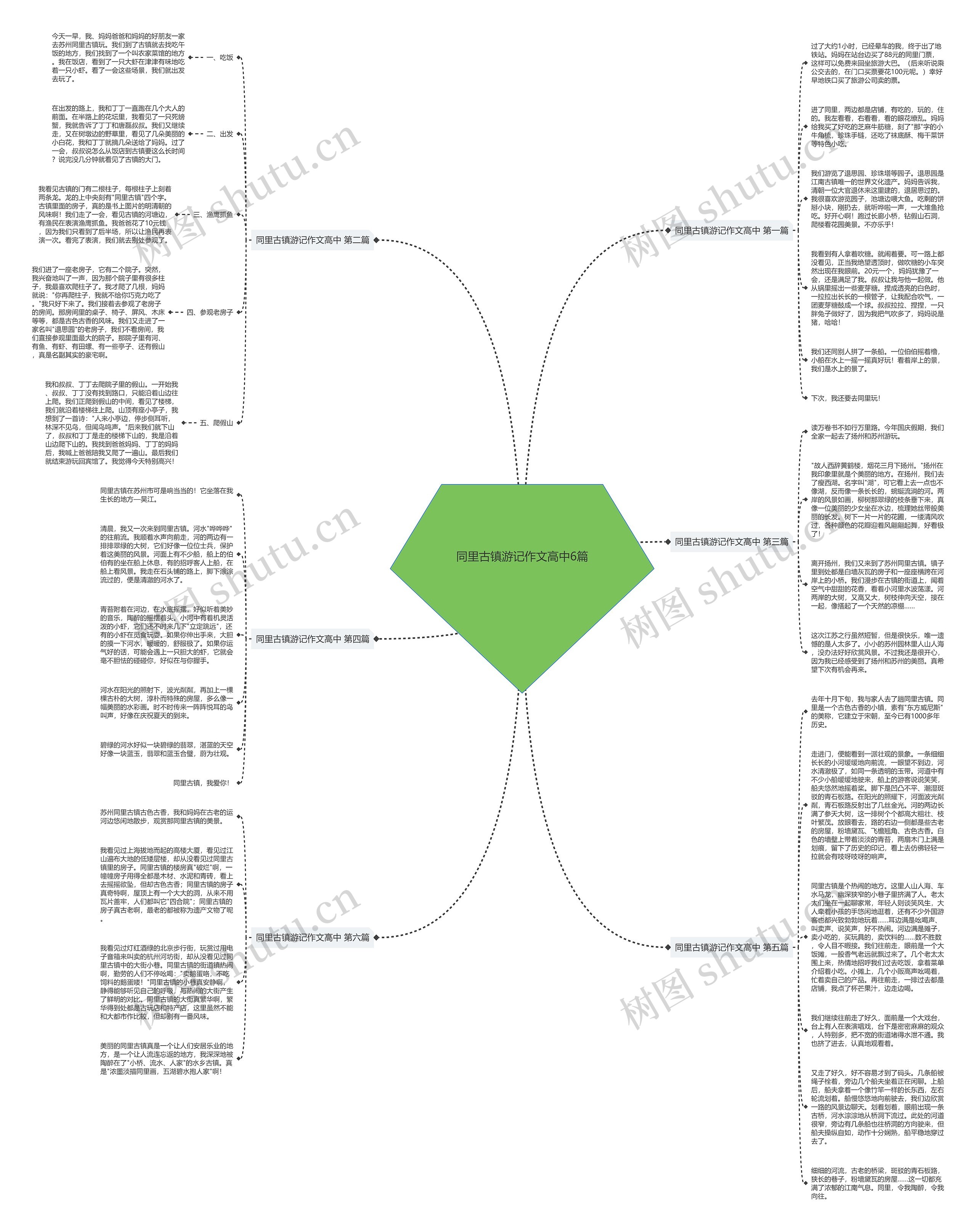 同里古镇游记作文高中6篇思维导图