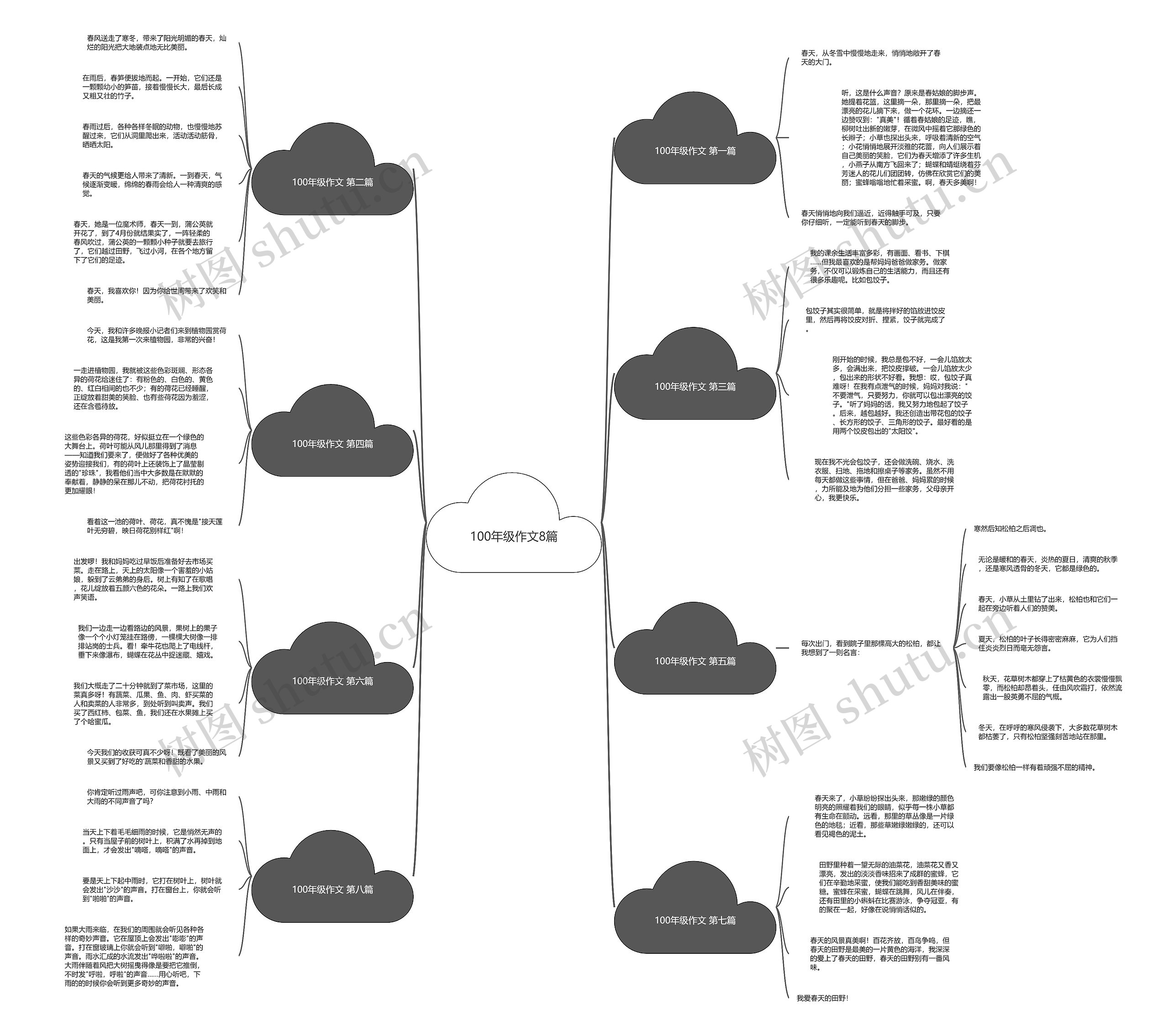 100年级作文8篇思维导图