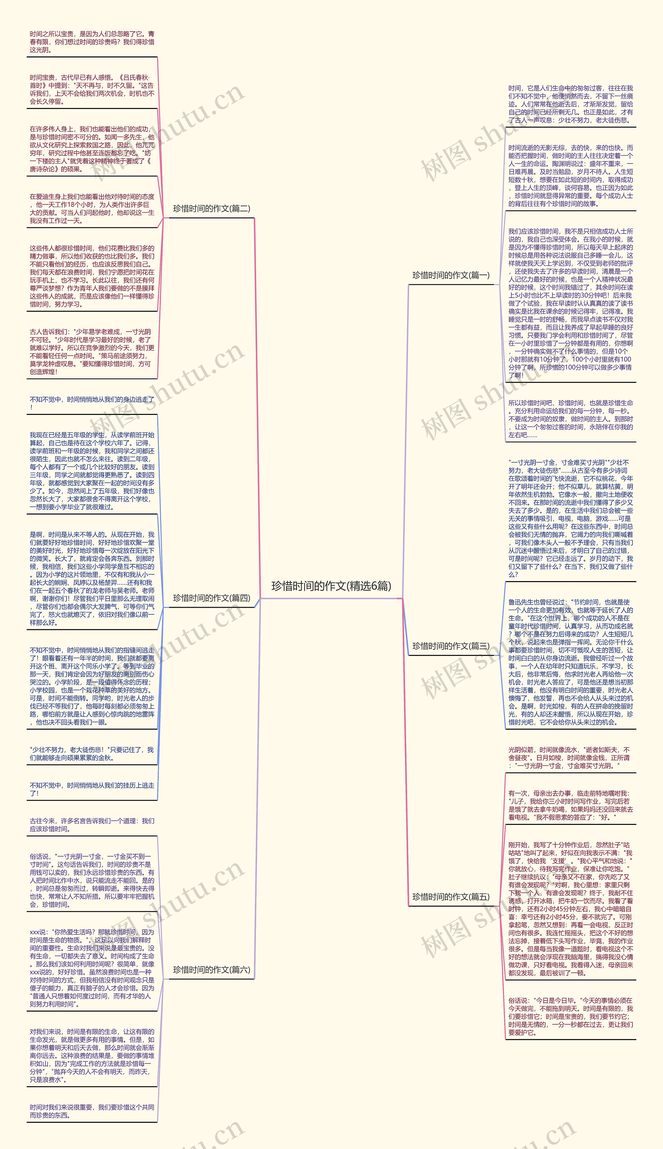 珍惜时间的作文(精选6篇)思维导图