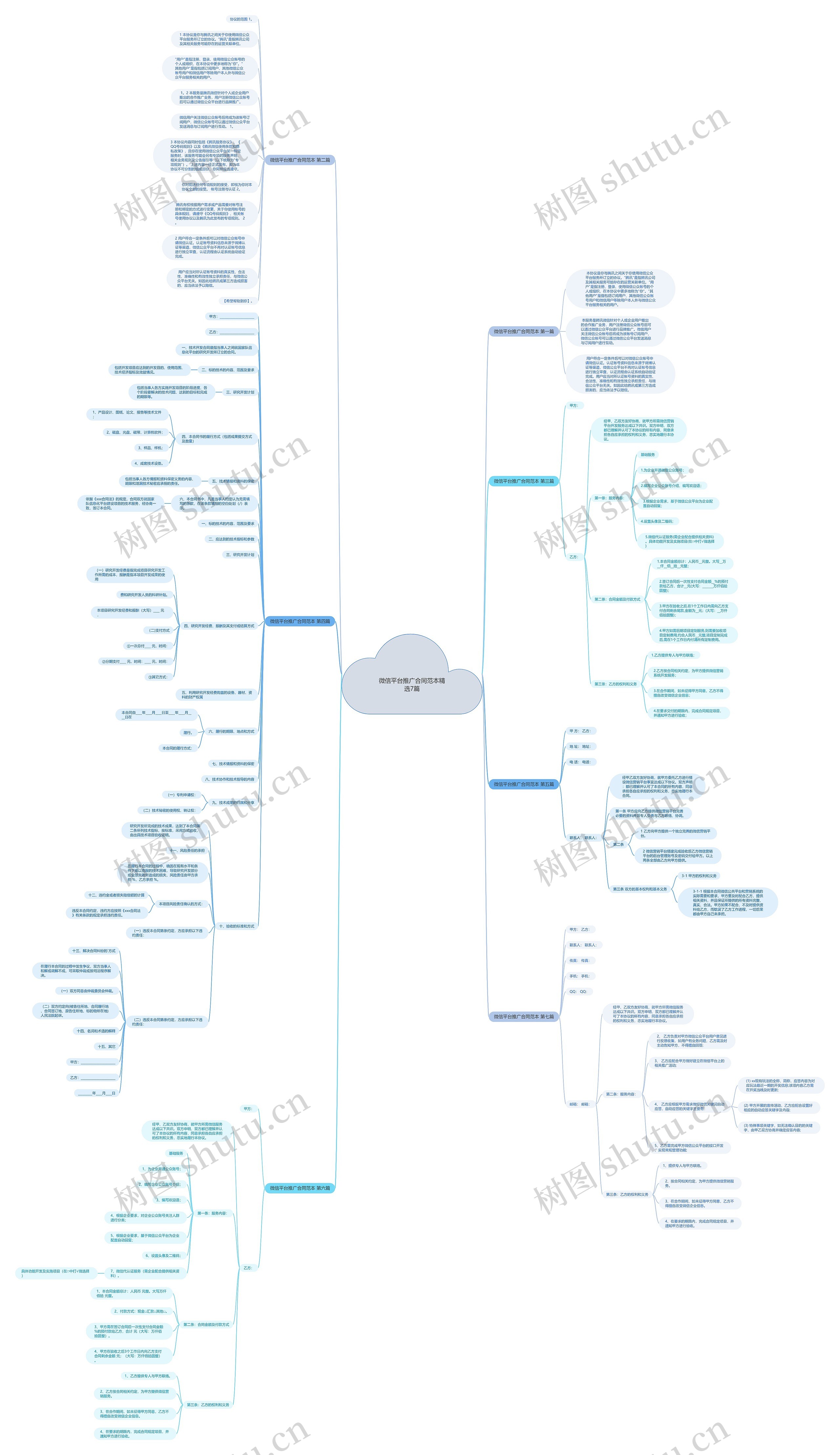 微信平台推广合同范本精选7篇思维导图