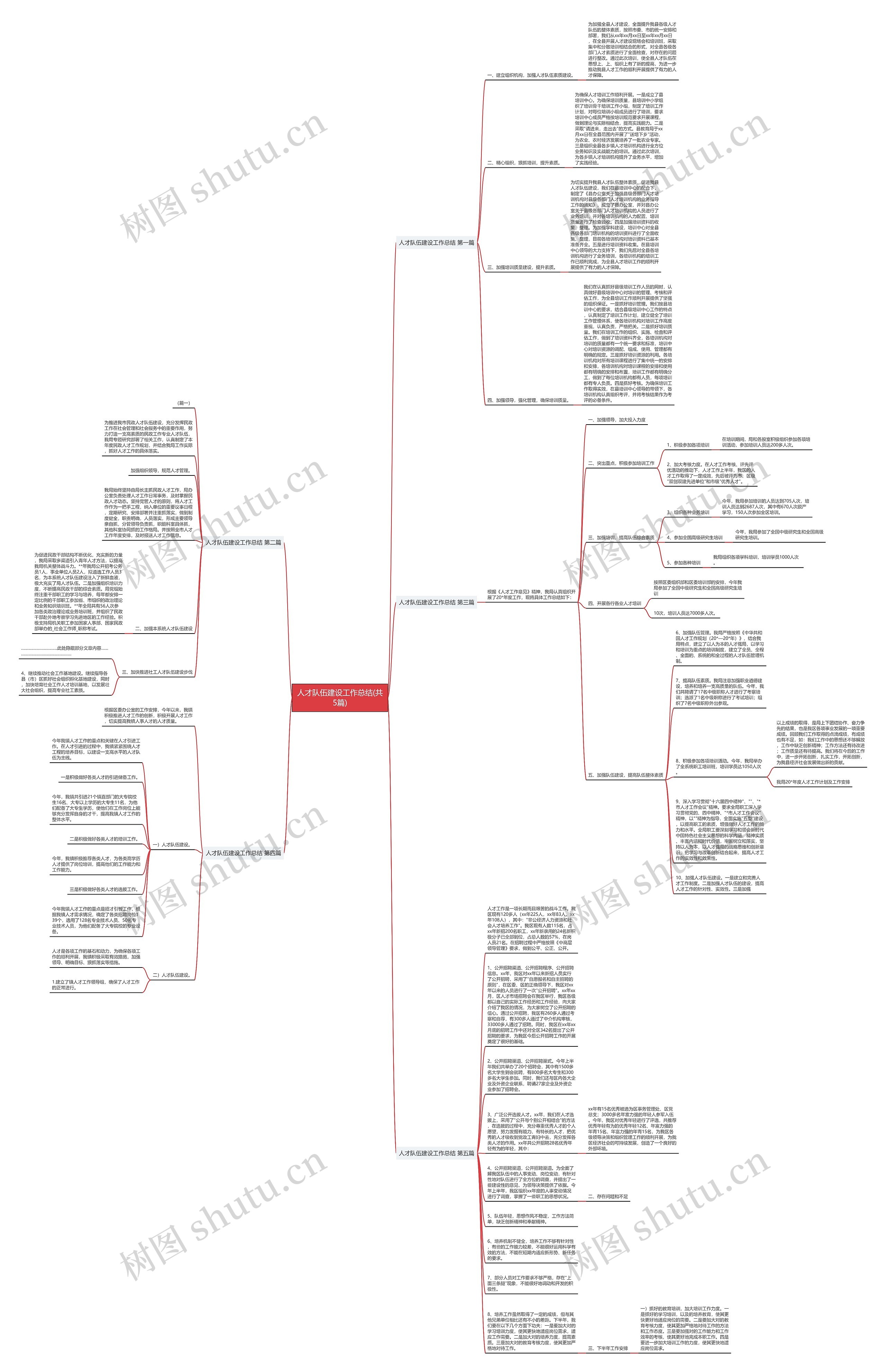 人才队伍建设工作总结(共5篇)