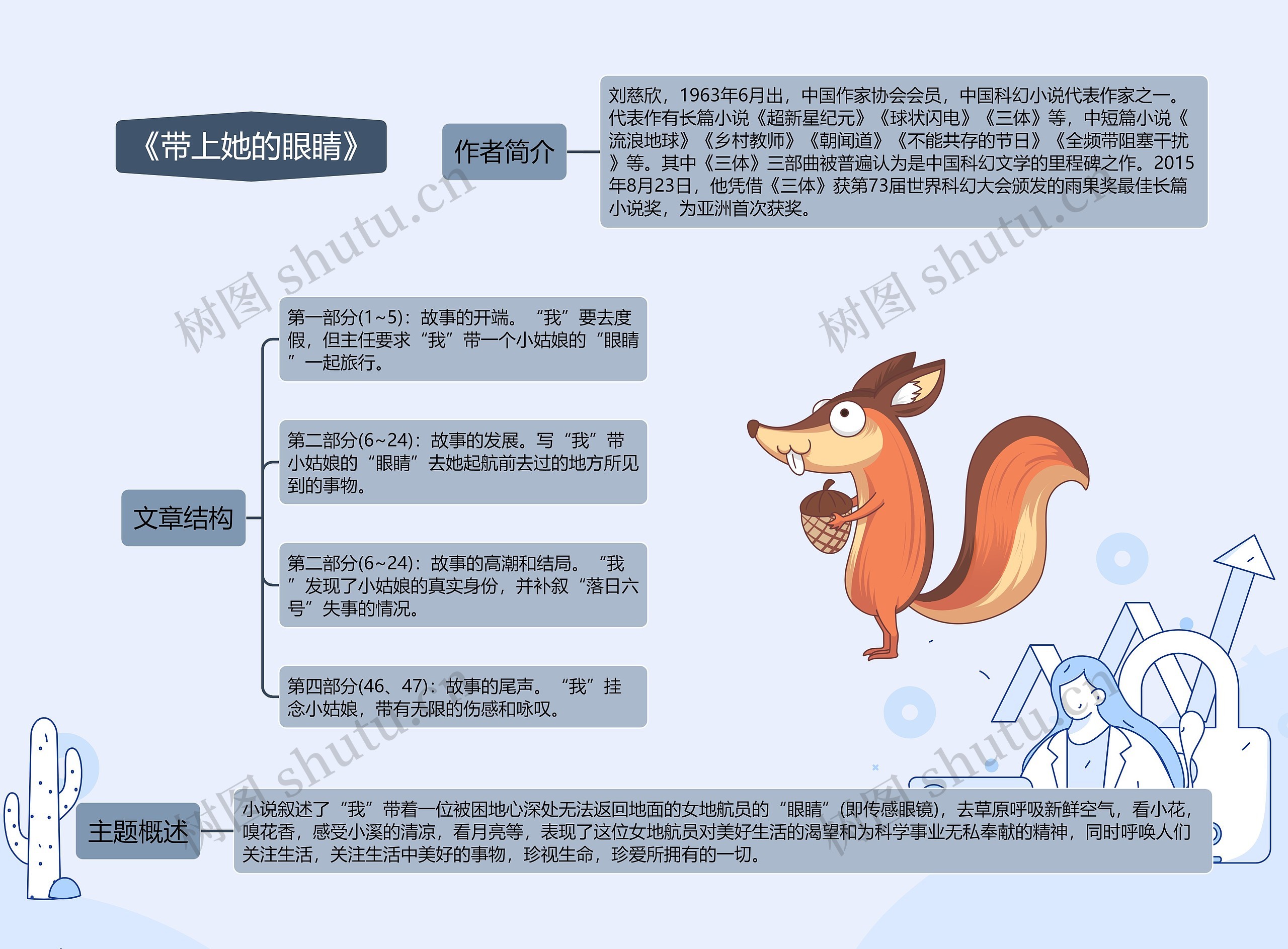《带上她的眼睛》思维导图高清图 《带上她的眼睛》思维导图