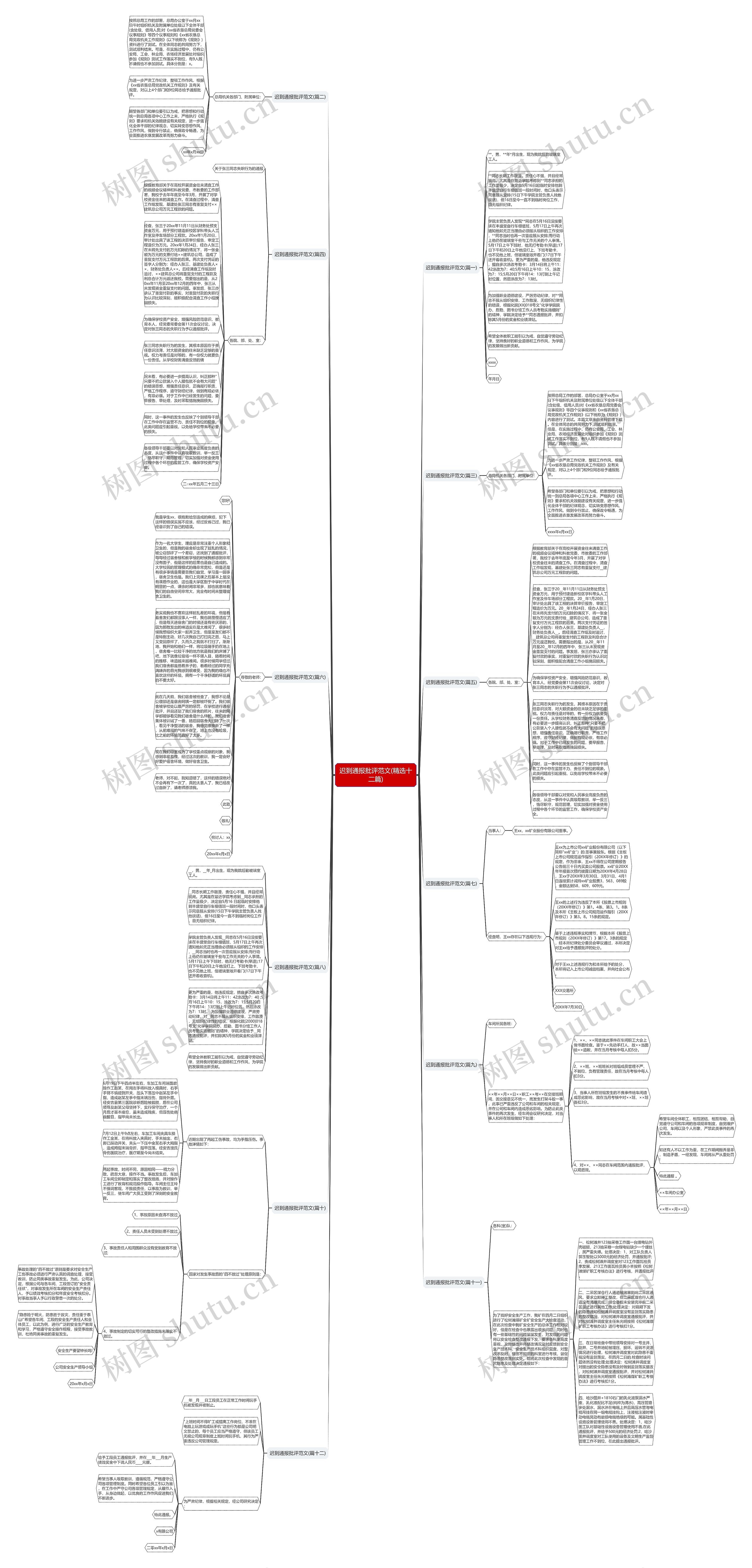 迟到通报批评范文(精选十二篇)思维导图