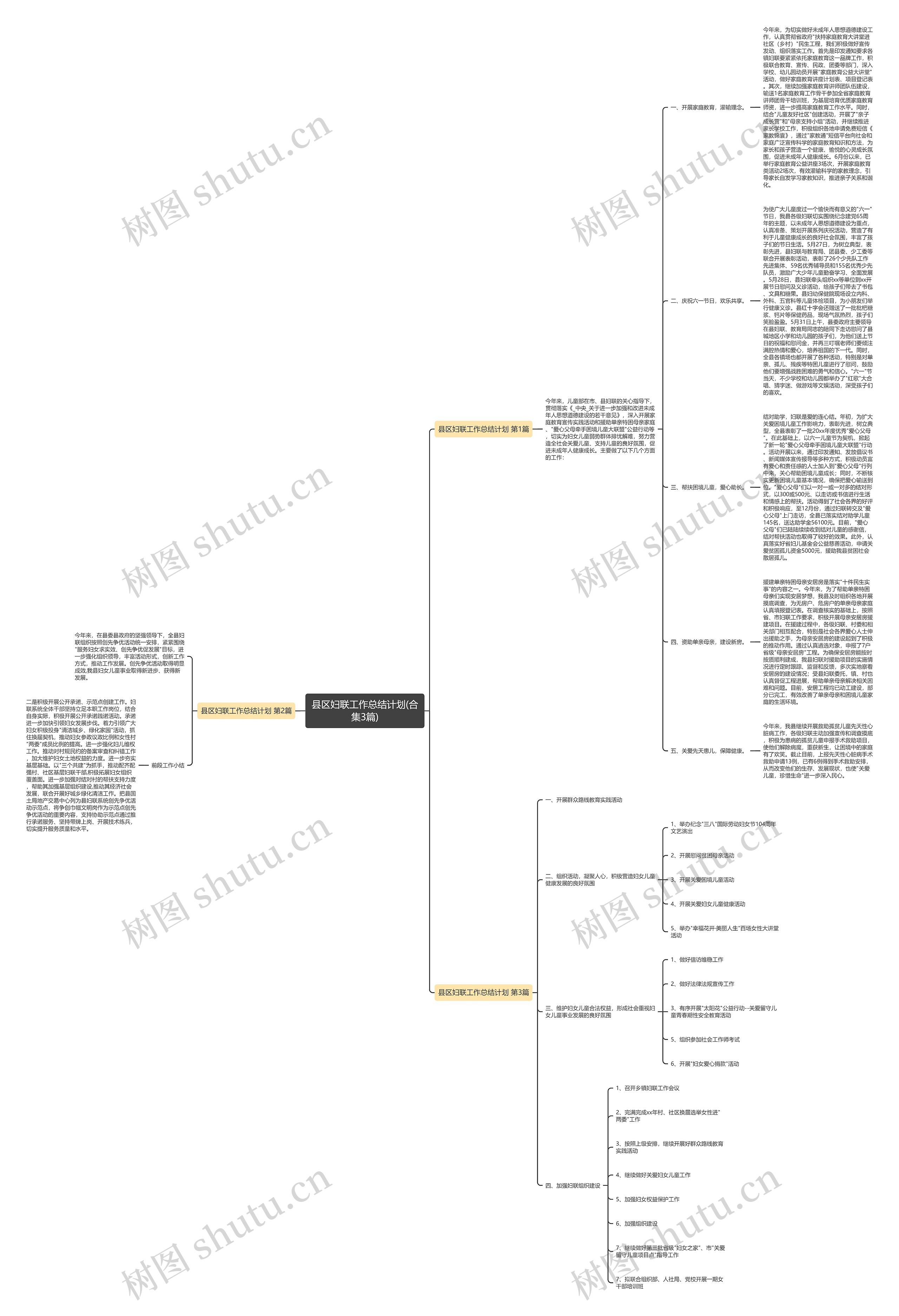 县区妇联工作总结计划(合集3篇) 县区妇联工作总结计划(合集3篇)