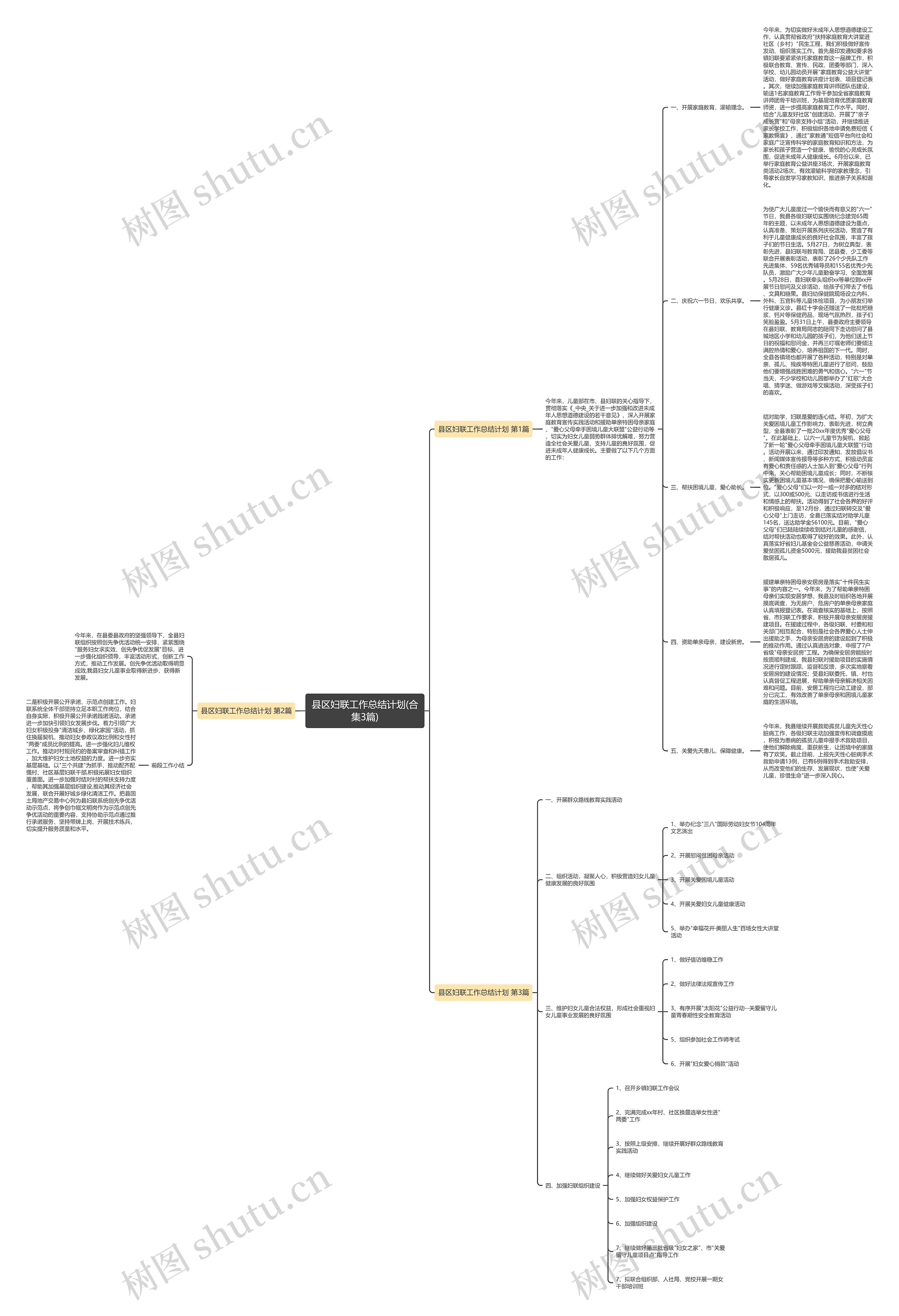 县区妇联工作总结计划(合集3篇)思维导图