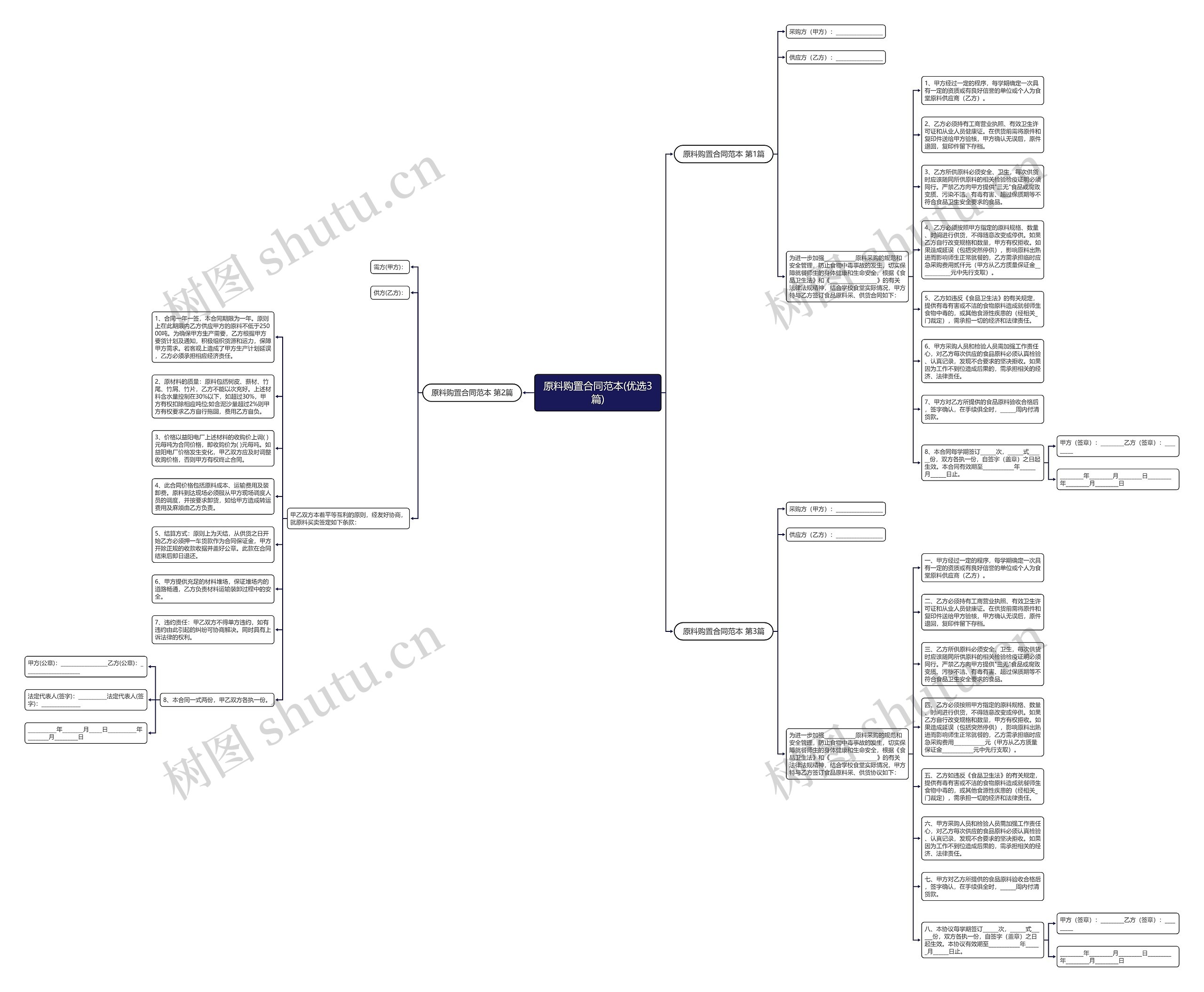 原料购置合同范本(优选3篇)