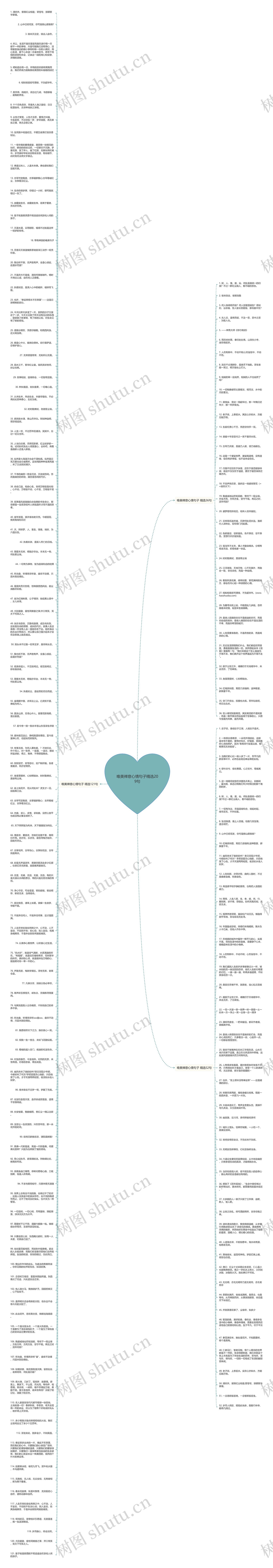 唯美禅意心情句子精选209句思维导图