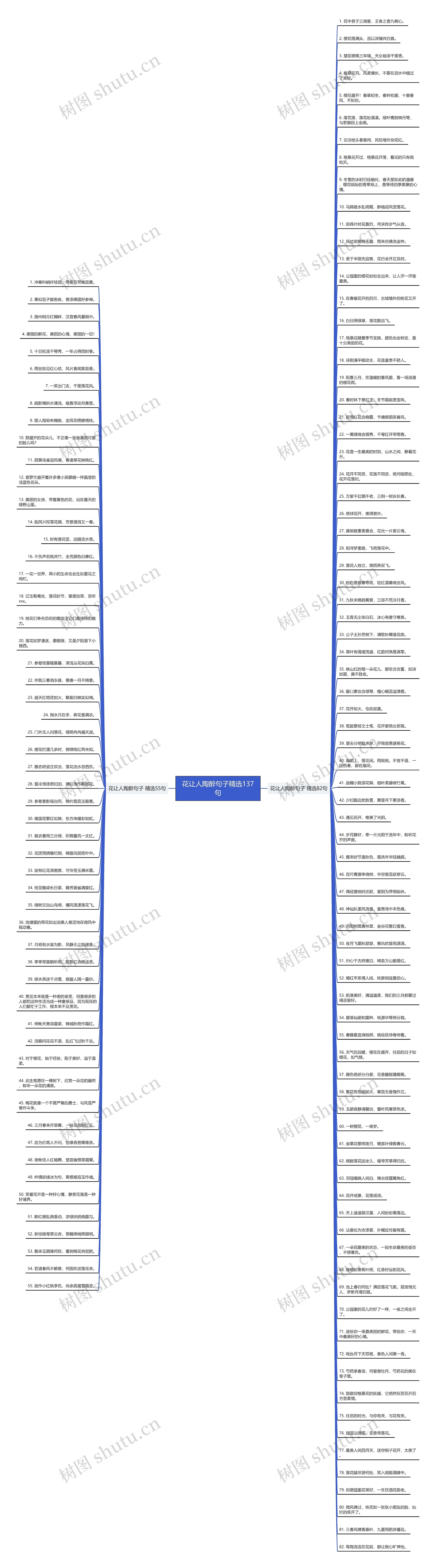 花让人陶醉句子精选137句思维导图