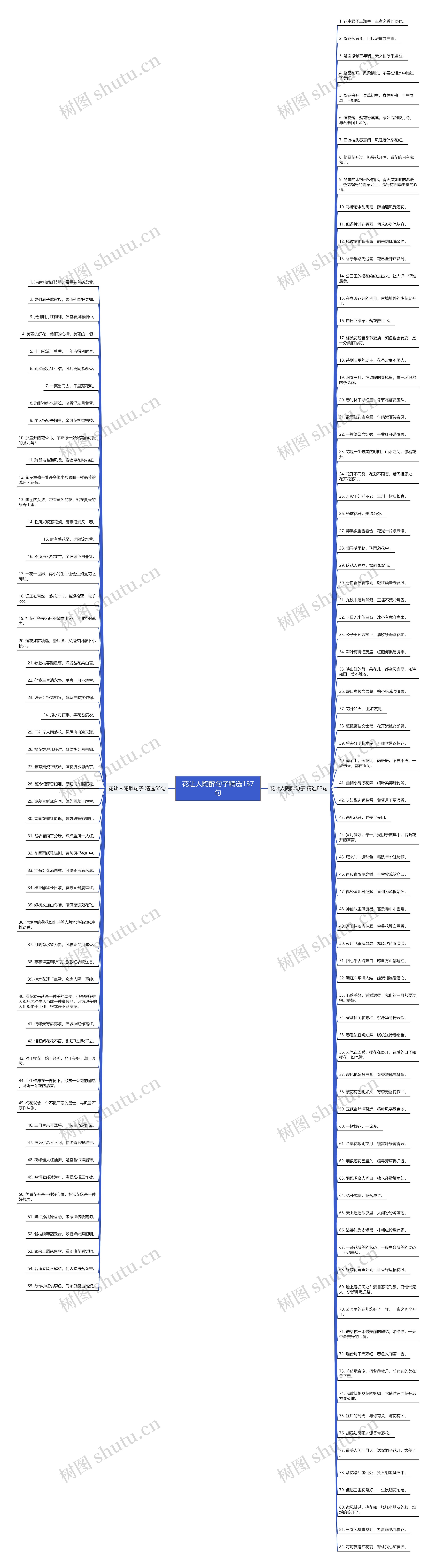 花让人陶醉句子精选137句 花让人陶醉句子精选137句