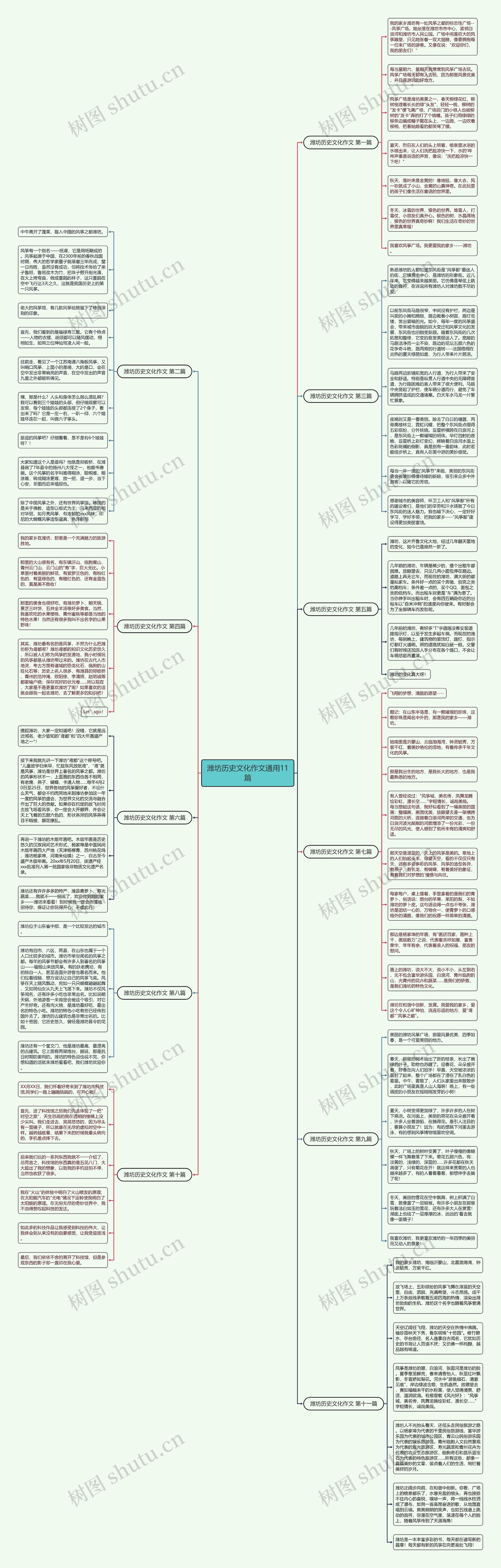 潍坊历史文化作文通用11篇思维导图