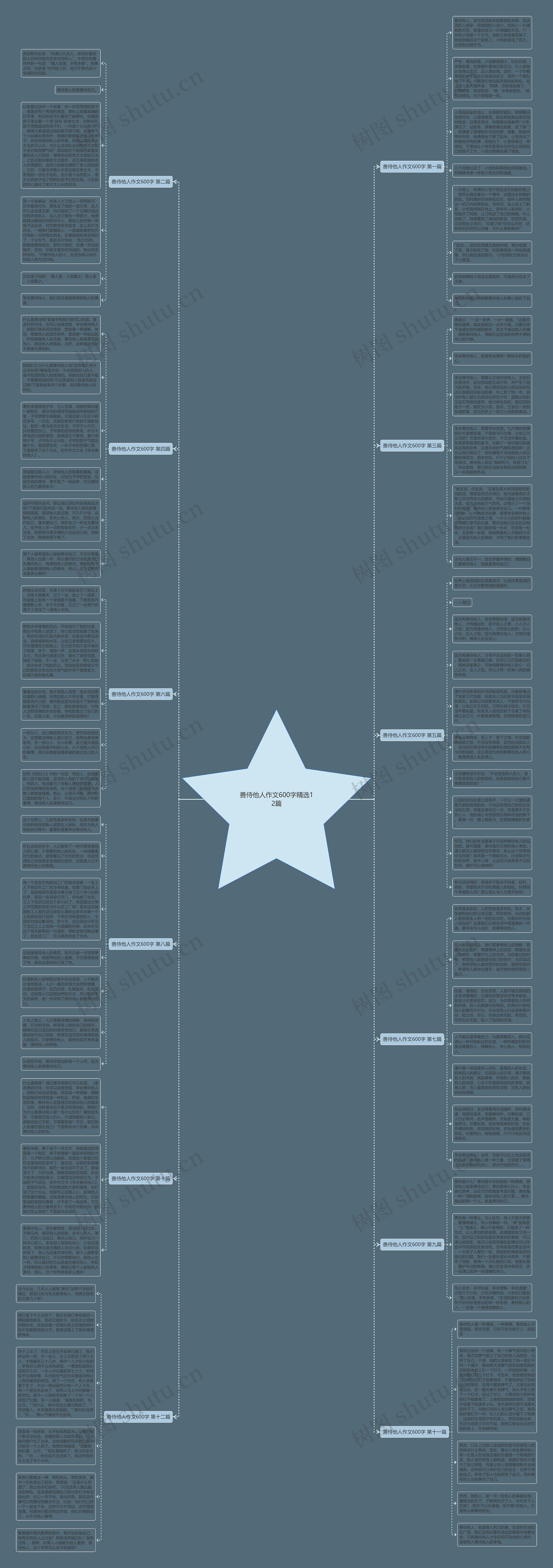 善侍他人作文600字精选12篇思维导图