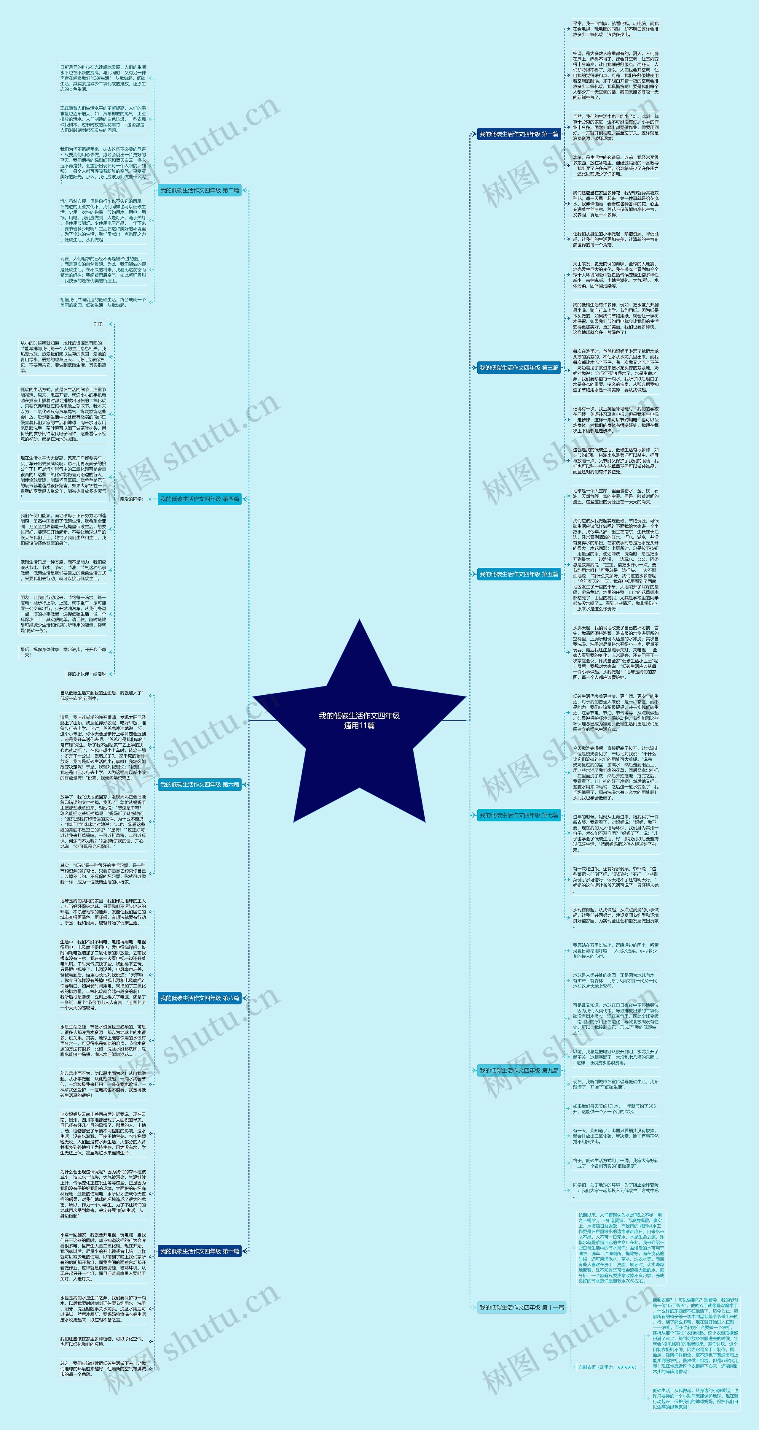 我的低碳生活作文四年级通用11篇 我的低碳生活作文四年级通用11篇