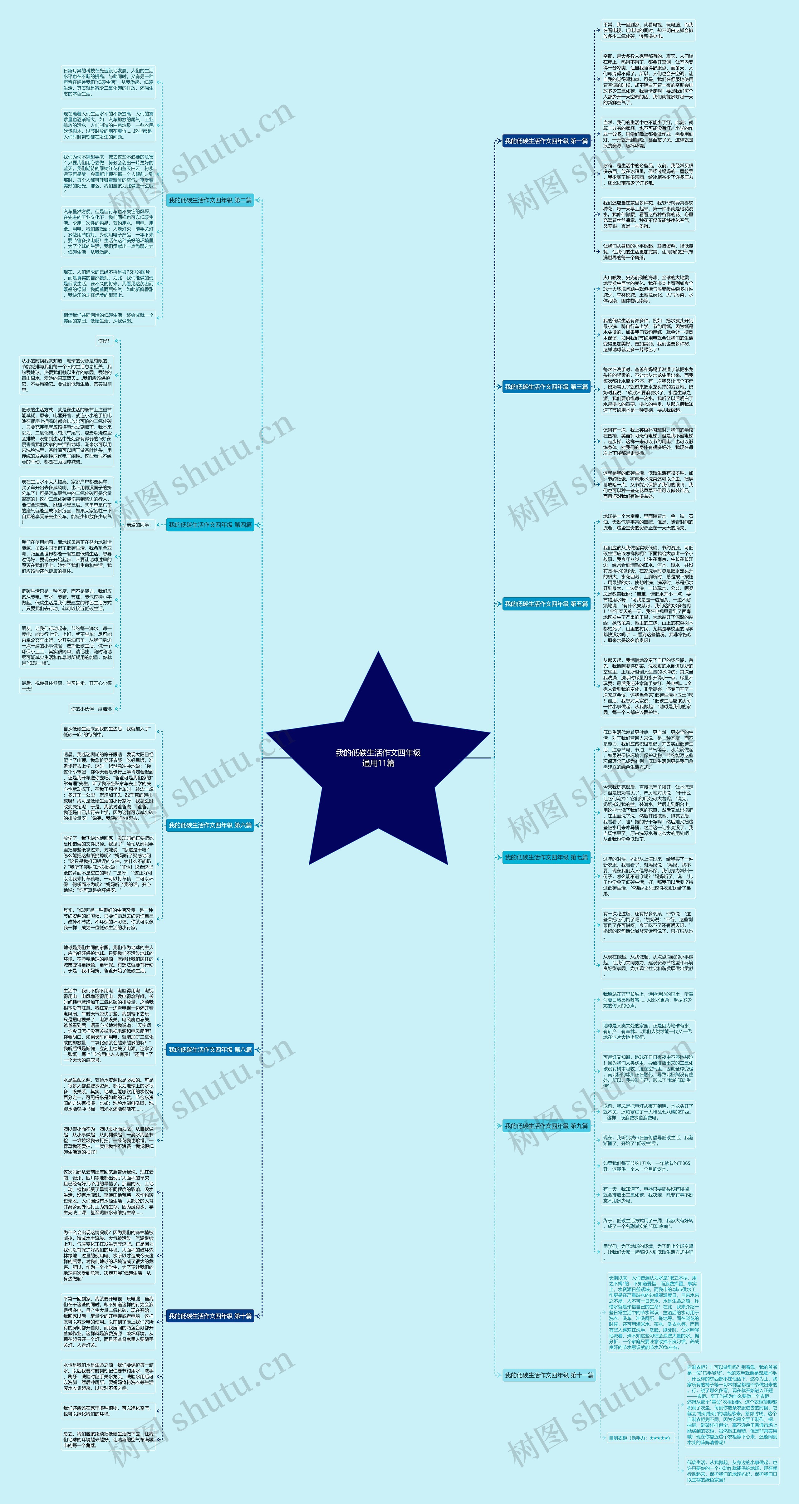 我的低碳生活作文四年级通用11篇思维导图