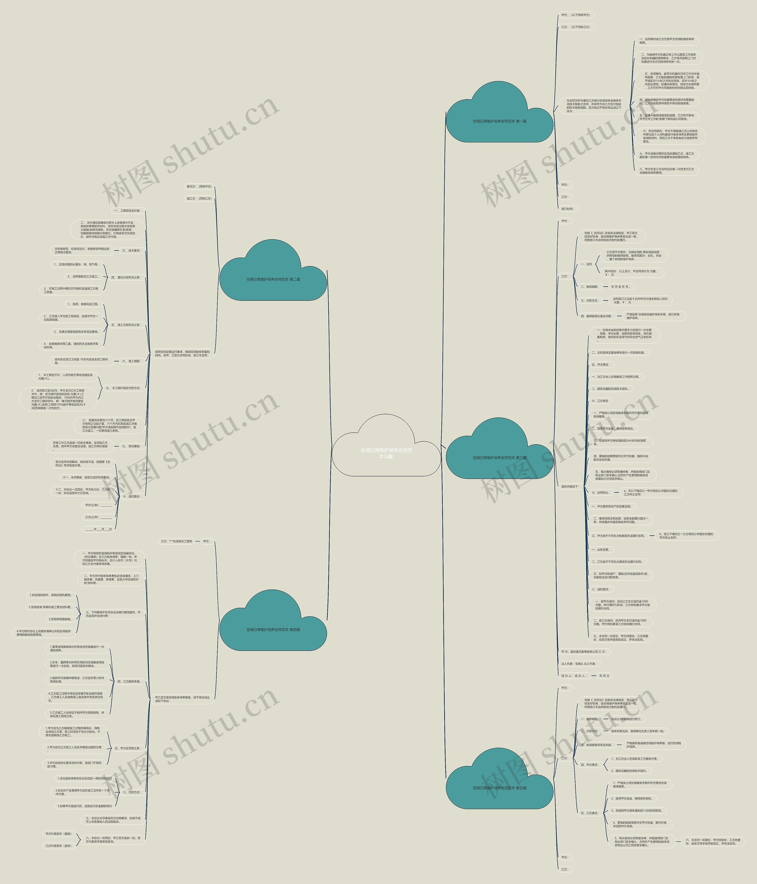 空调日常维护保养合同范本(5篇) 空调日常维护保养合同范本(5篇)
