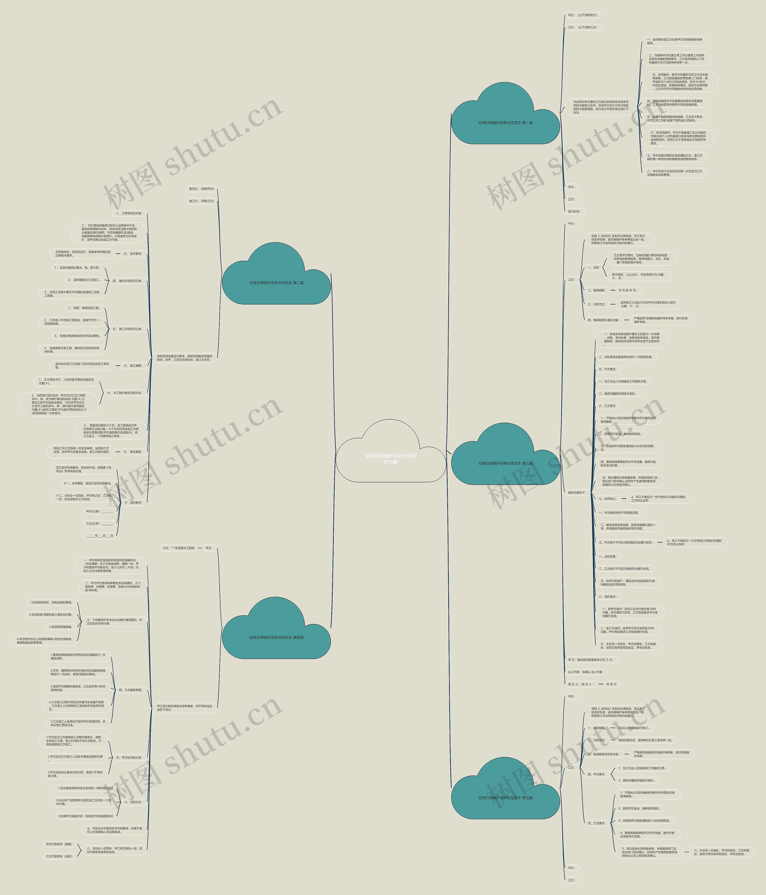 空调日常维护保养合同范本(5篇)思维导图