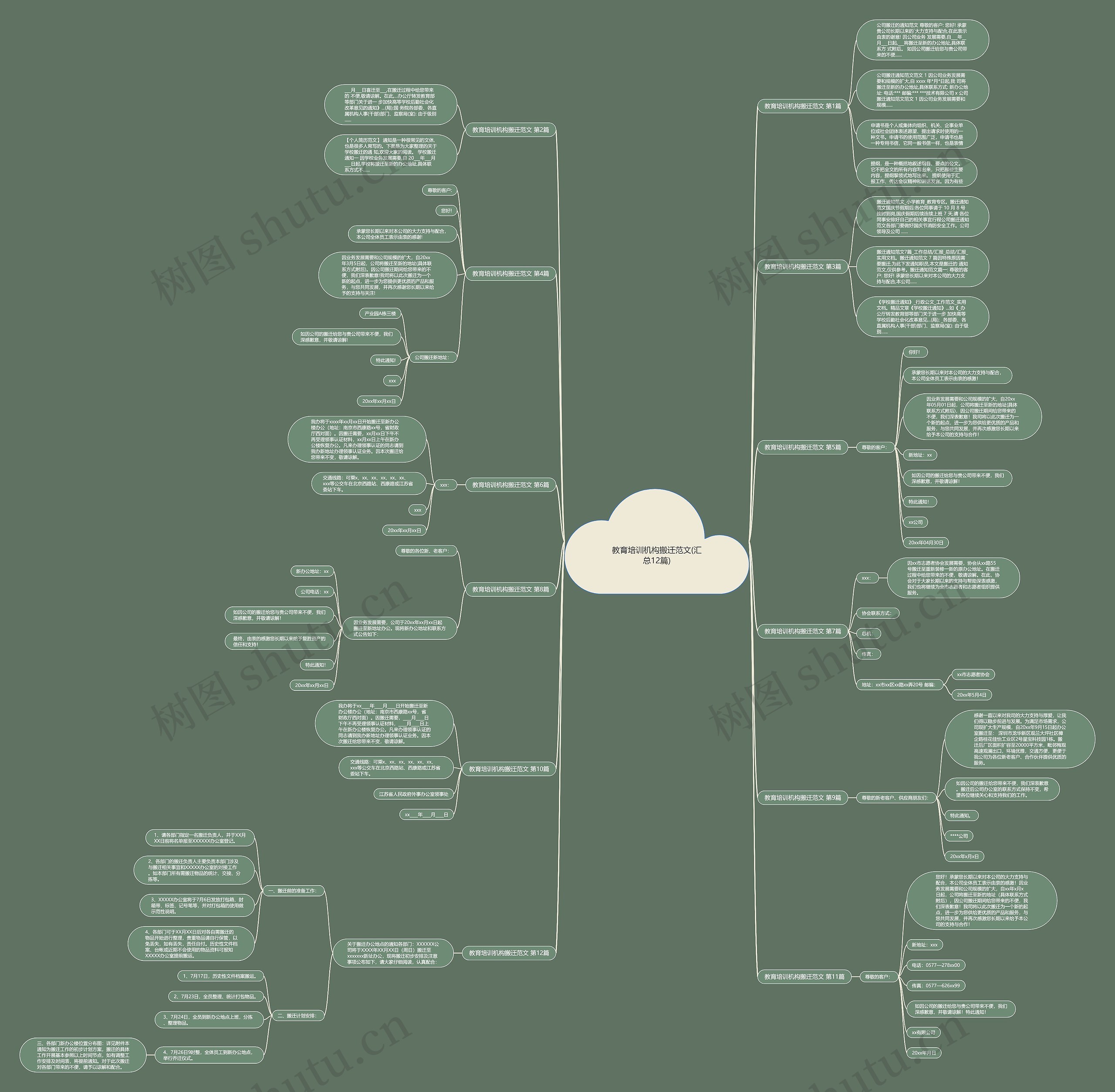 教育培训机构搬迁范文(汇总12篇) 教育培训机构搬迁范文(汇总12篇)