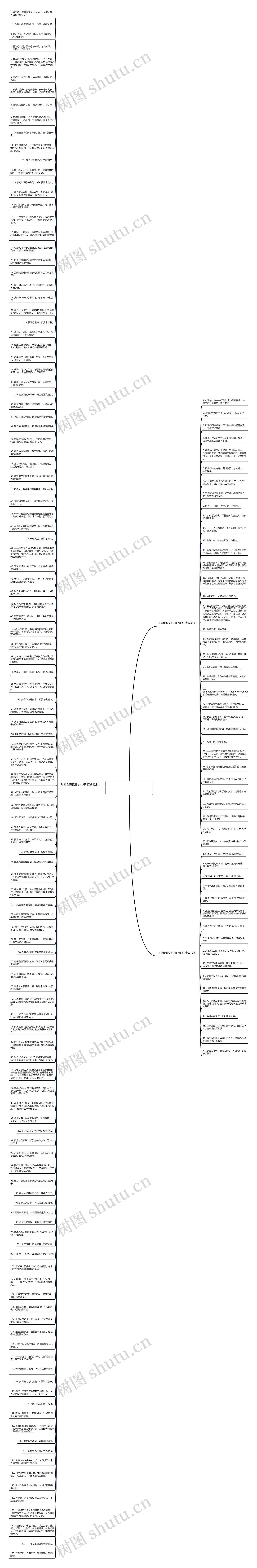 形容自己孤独的句子精选175句思维导图