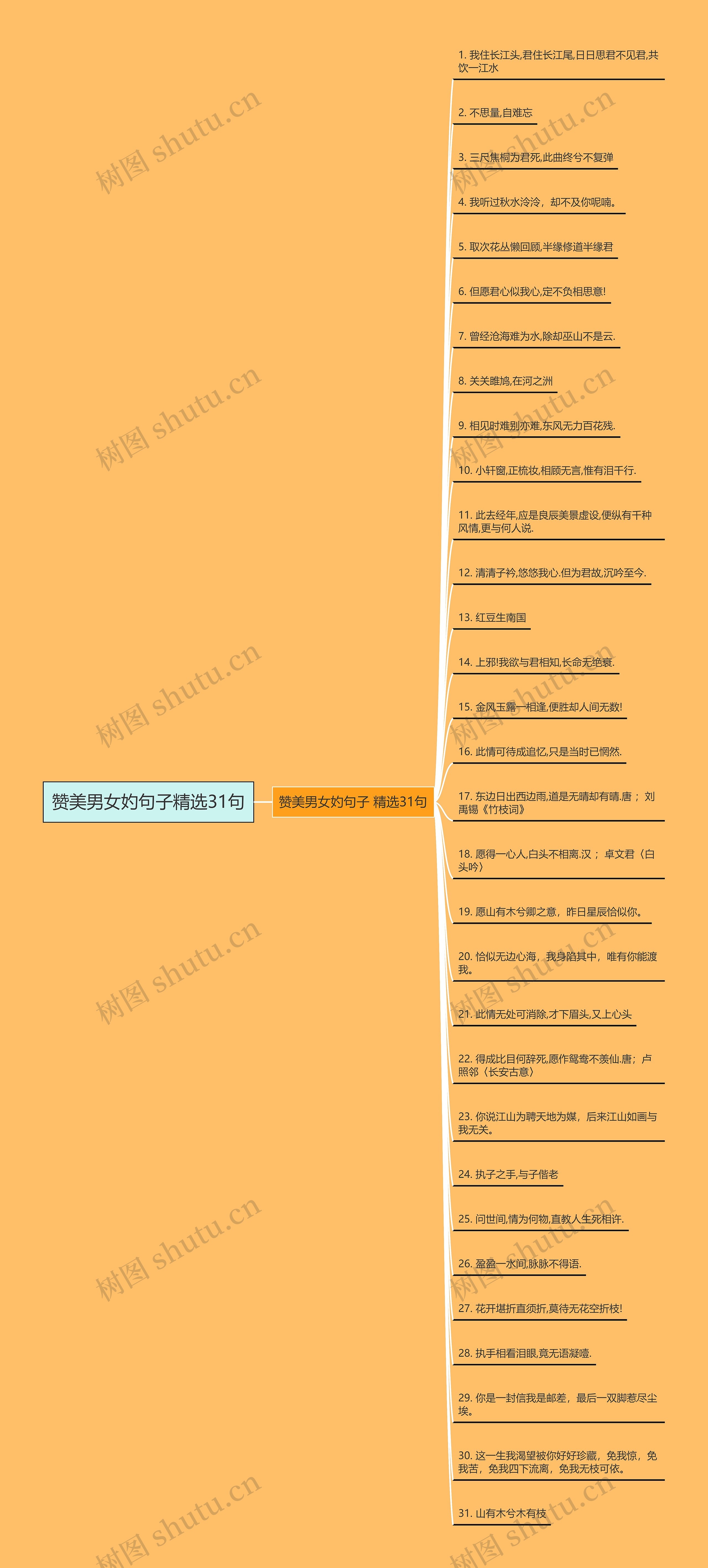 赞美男女妁句子精选31句思维导图