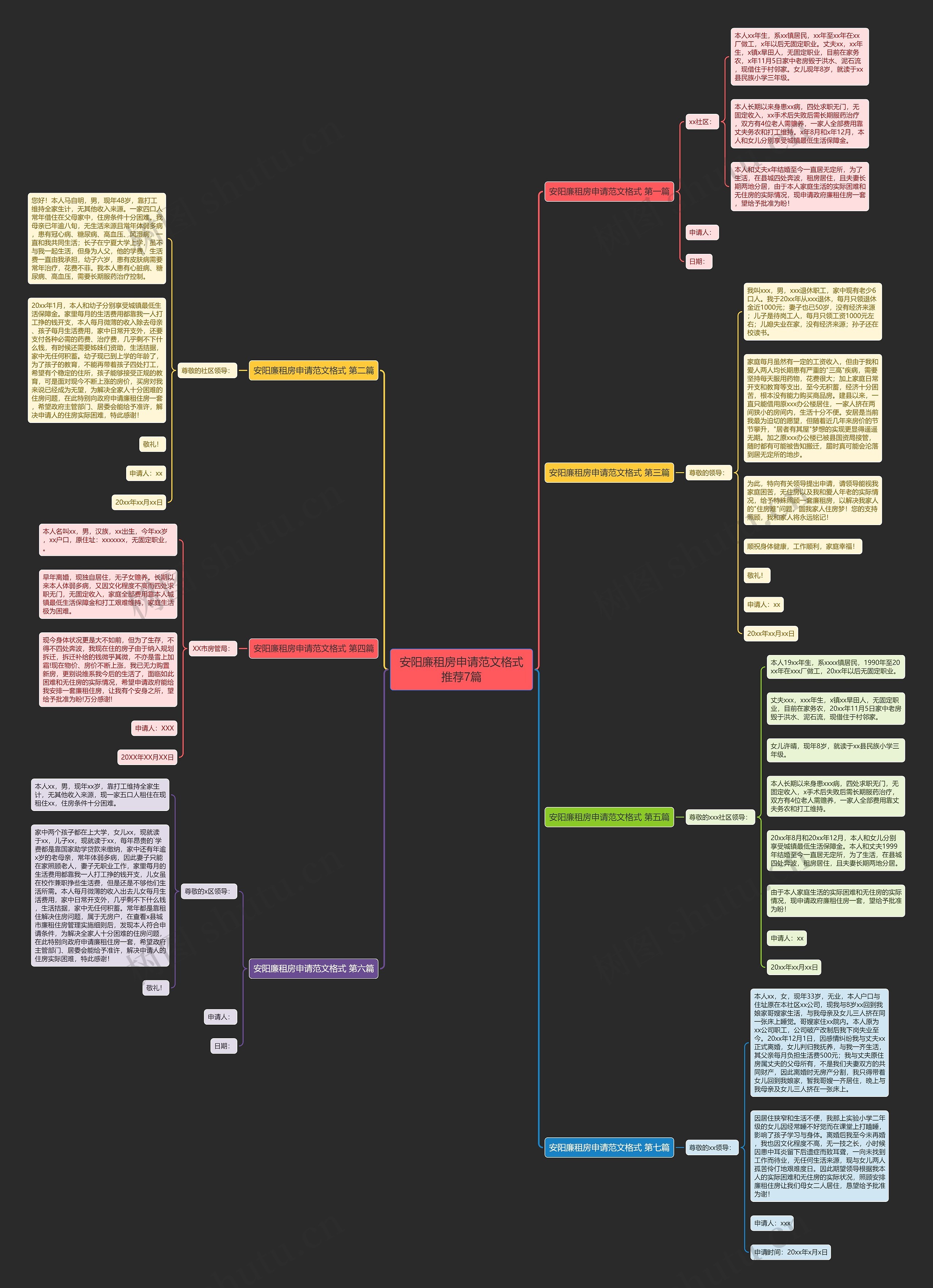 安阳廉租房申请范文格式推荐7篇思维导图