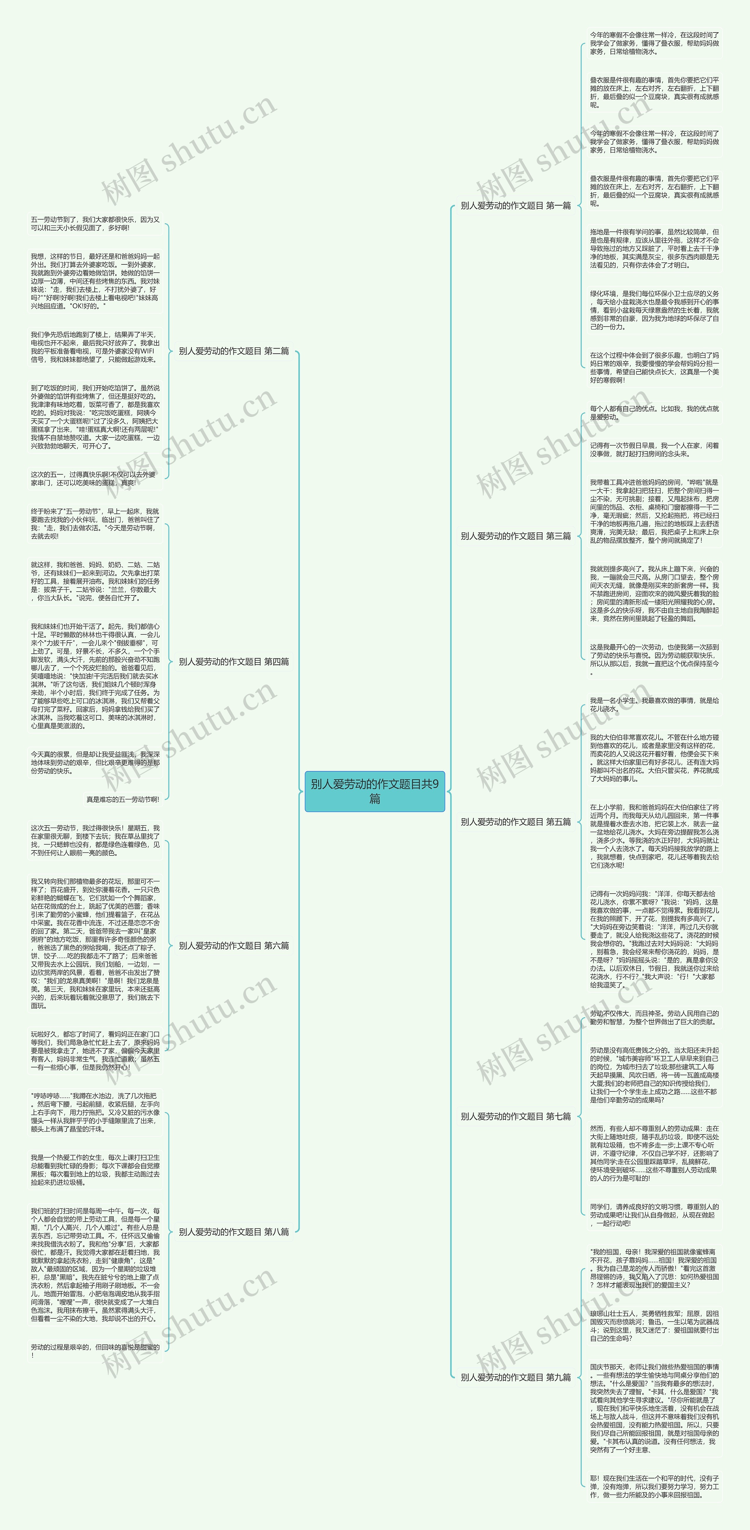 别人爱劳动的作文题目共9篇思维导图