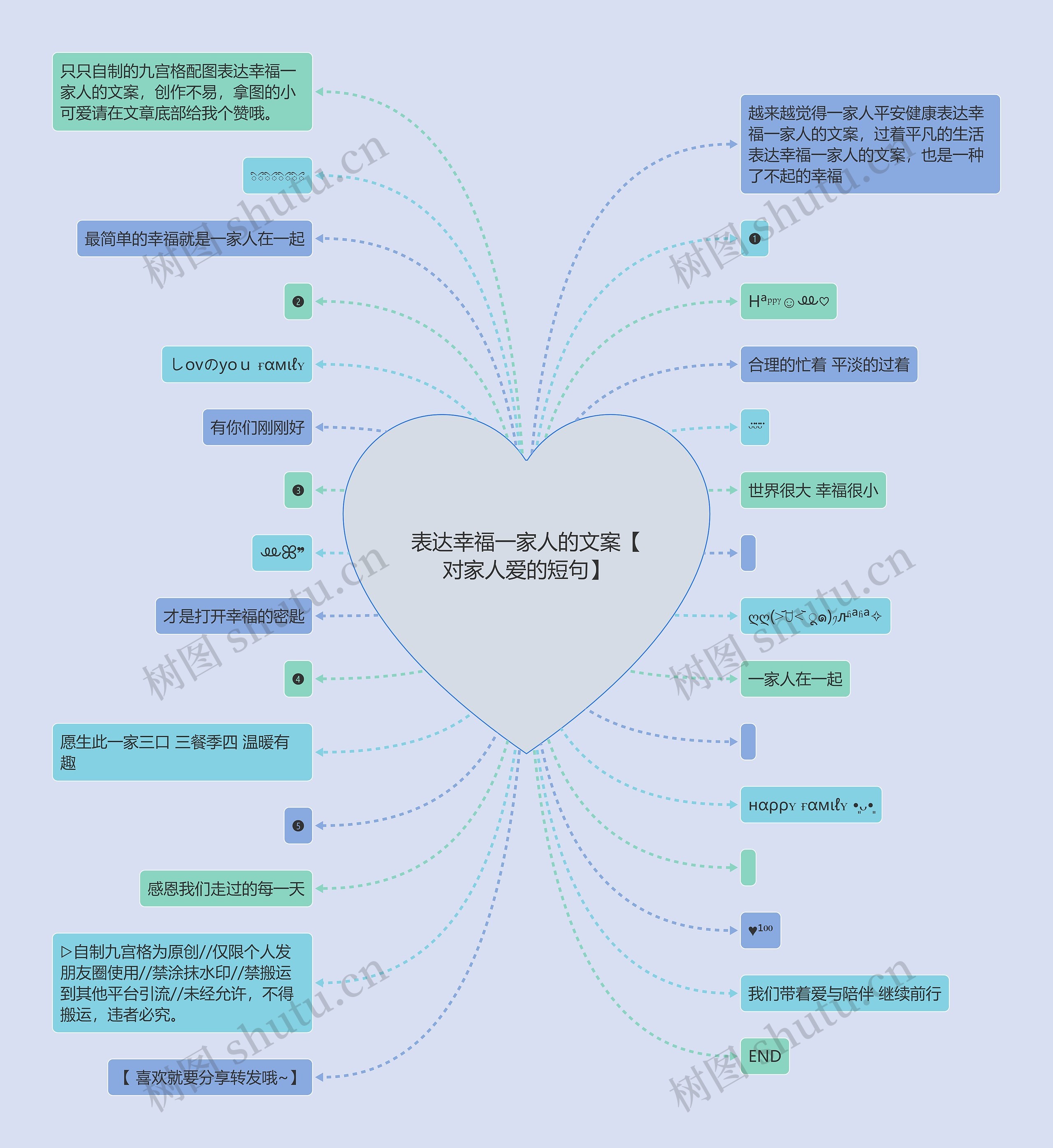 表达幸福一家人的文案【对家人爱的短句】思维导图