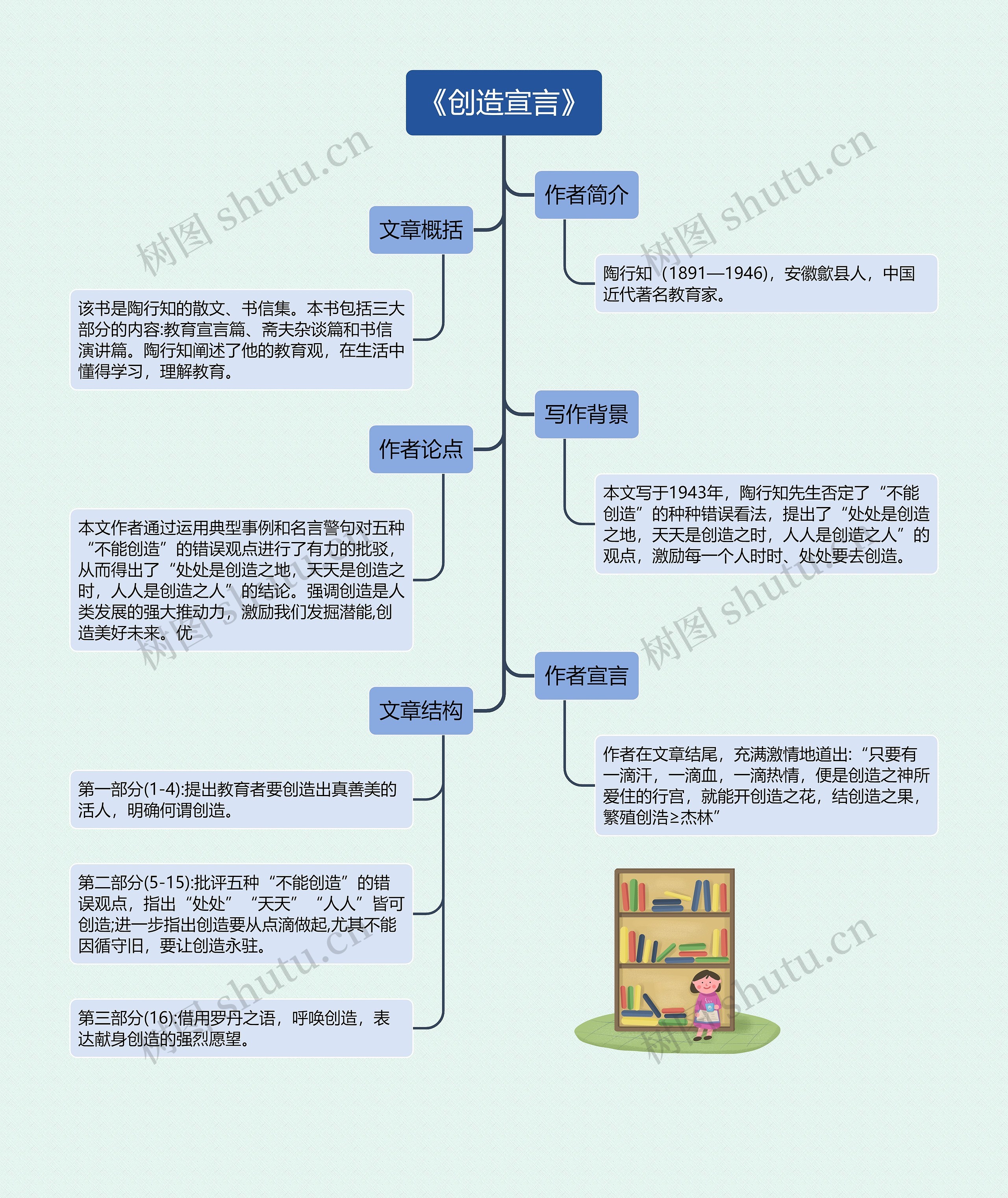 《创造宣言》