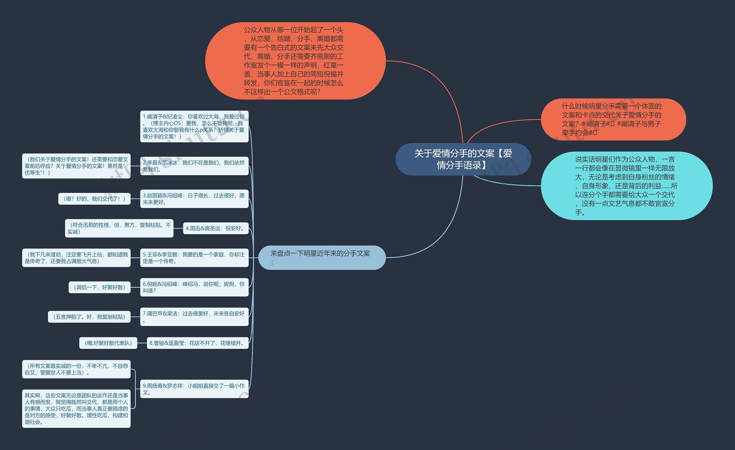 关于爱情分手的文案【爱情分手语录】思维导图