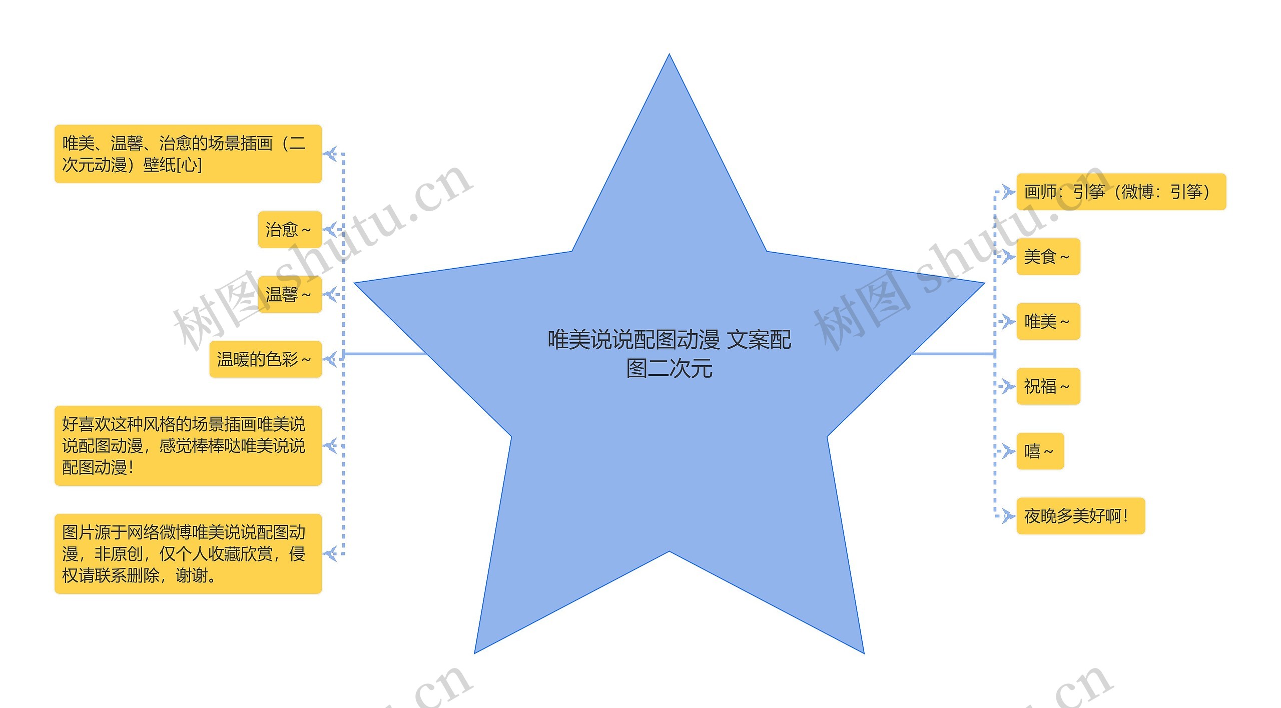 唯美说说配图动漫 文案配图二次元