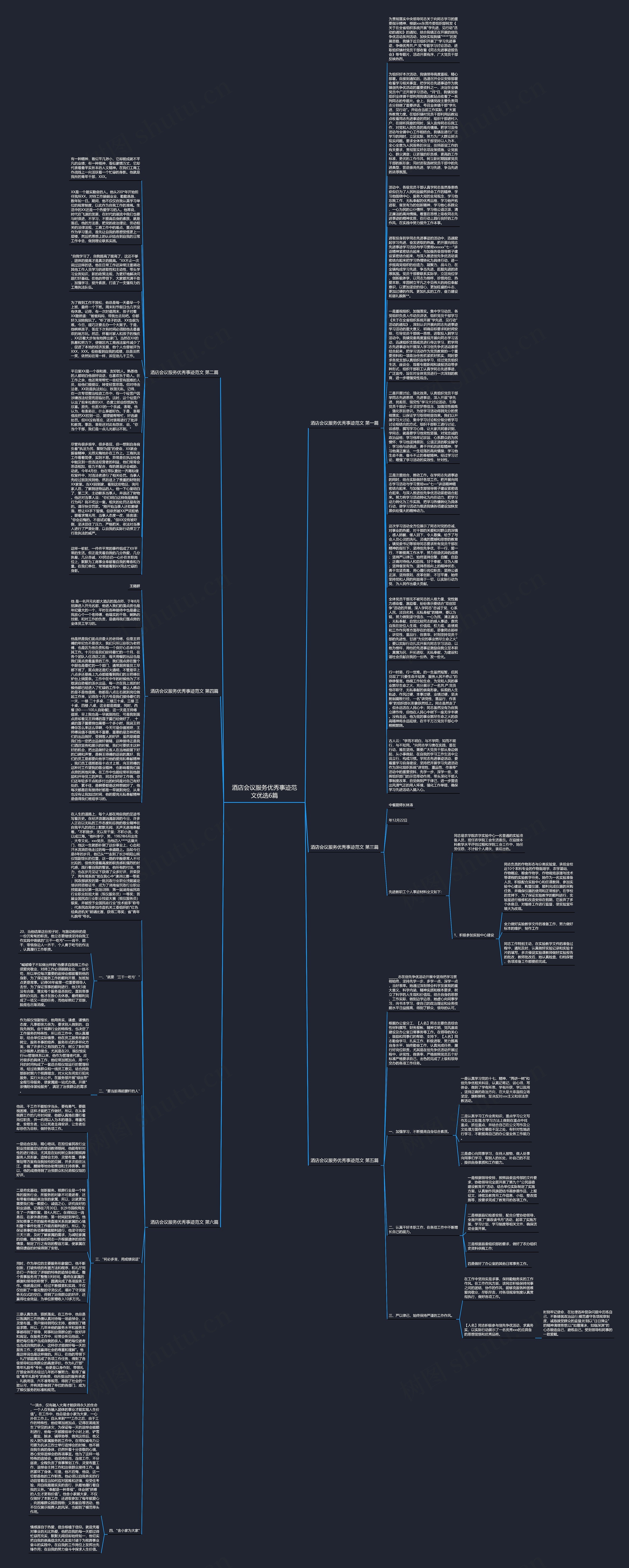 酒店会议服务优秀事迹范文优选6篇思维导图
