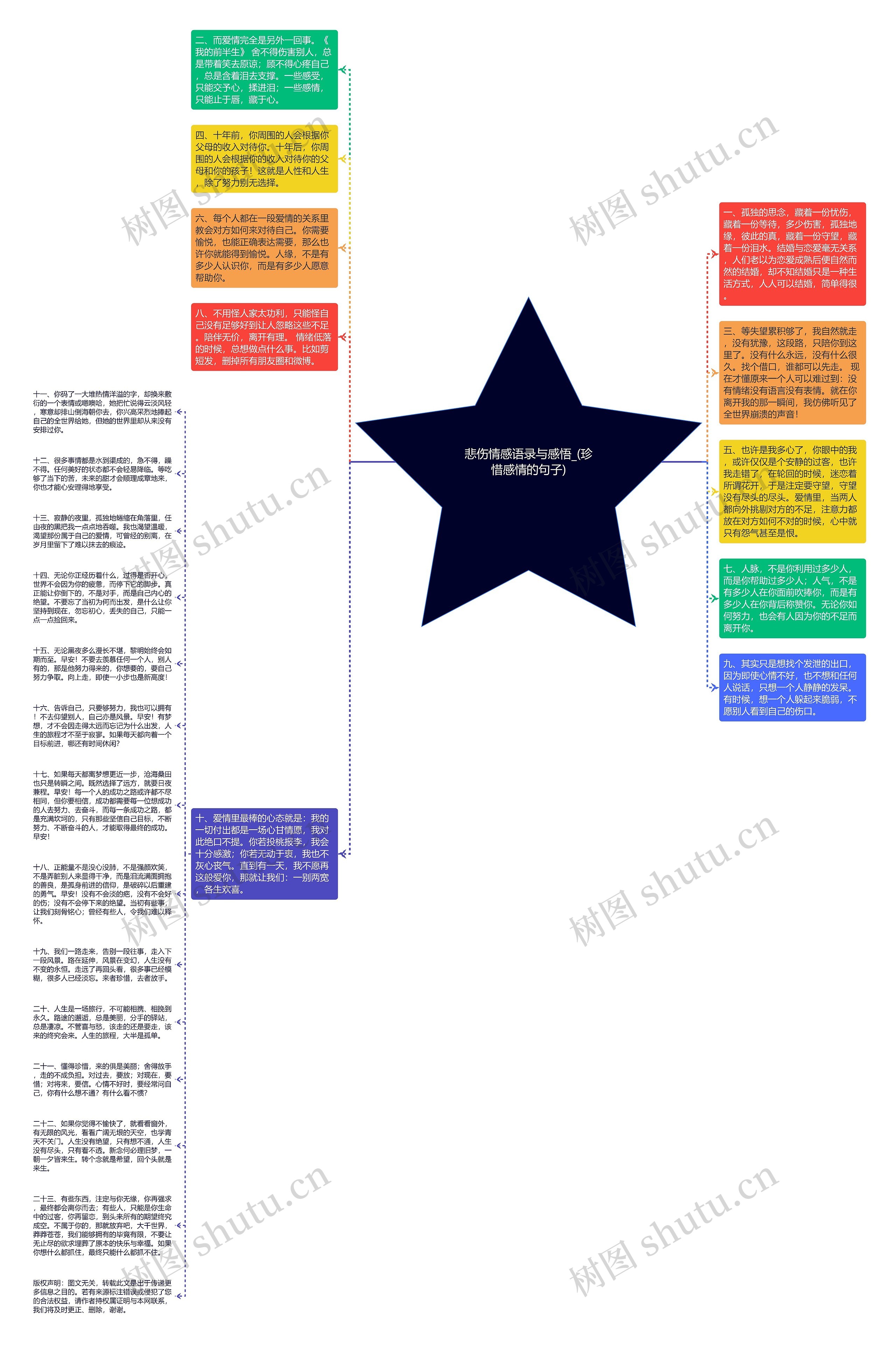 悲伤情感语录与感悟_(珍惜感情的句子)思维导图