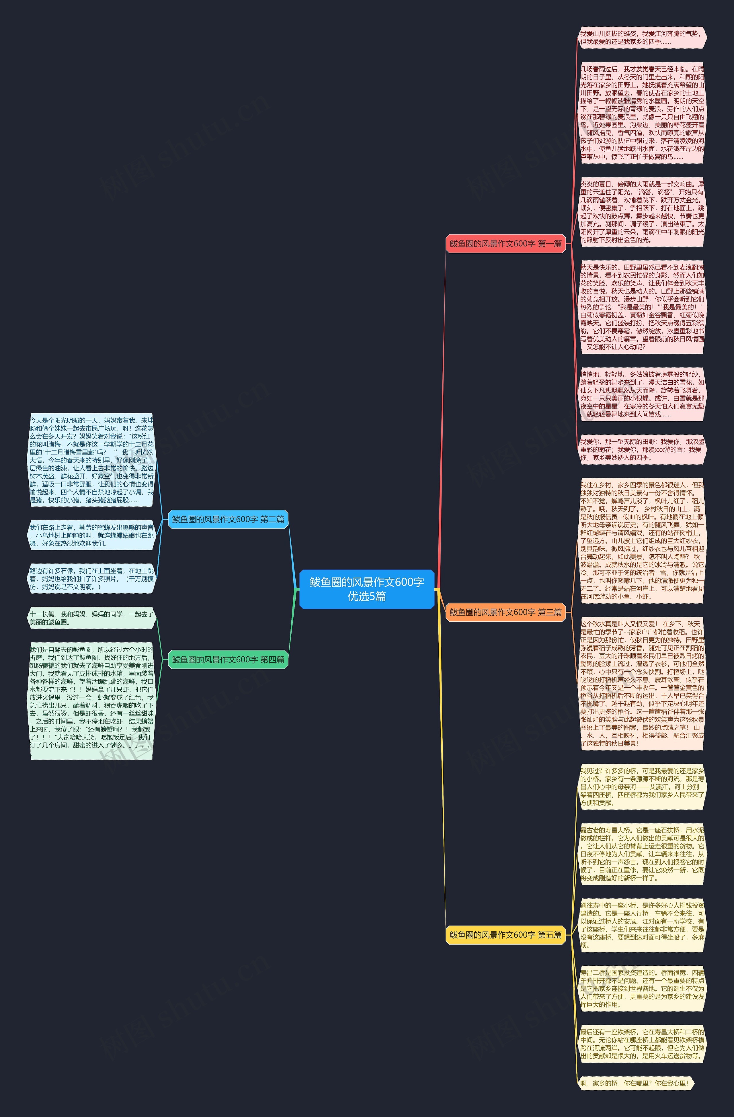 鲅鱼圈的风景作文600字优选5篇思维导图