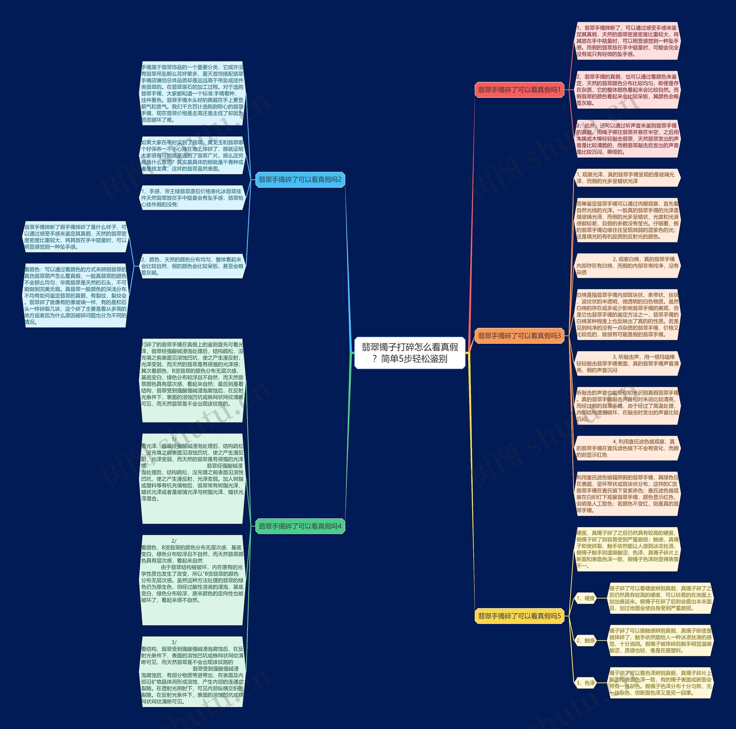 翡翠镯子打碎怎么看真假?简单5步轻松鉴别 翡翠镯子打碎怎么看真假?简单5步轻松鉴别