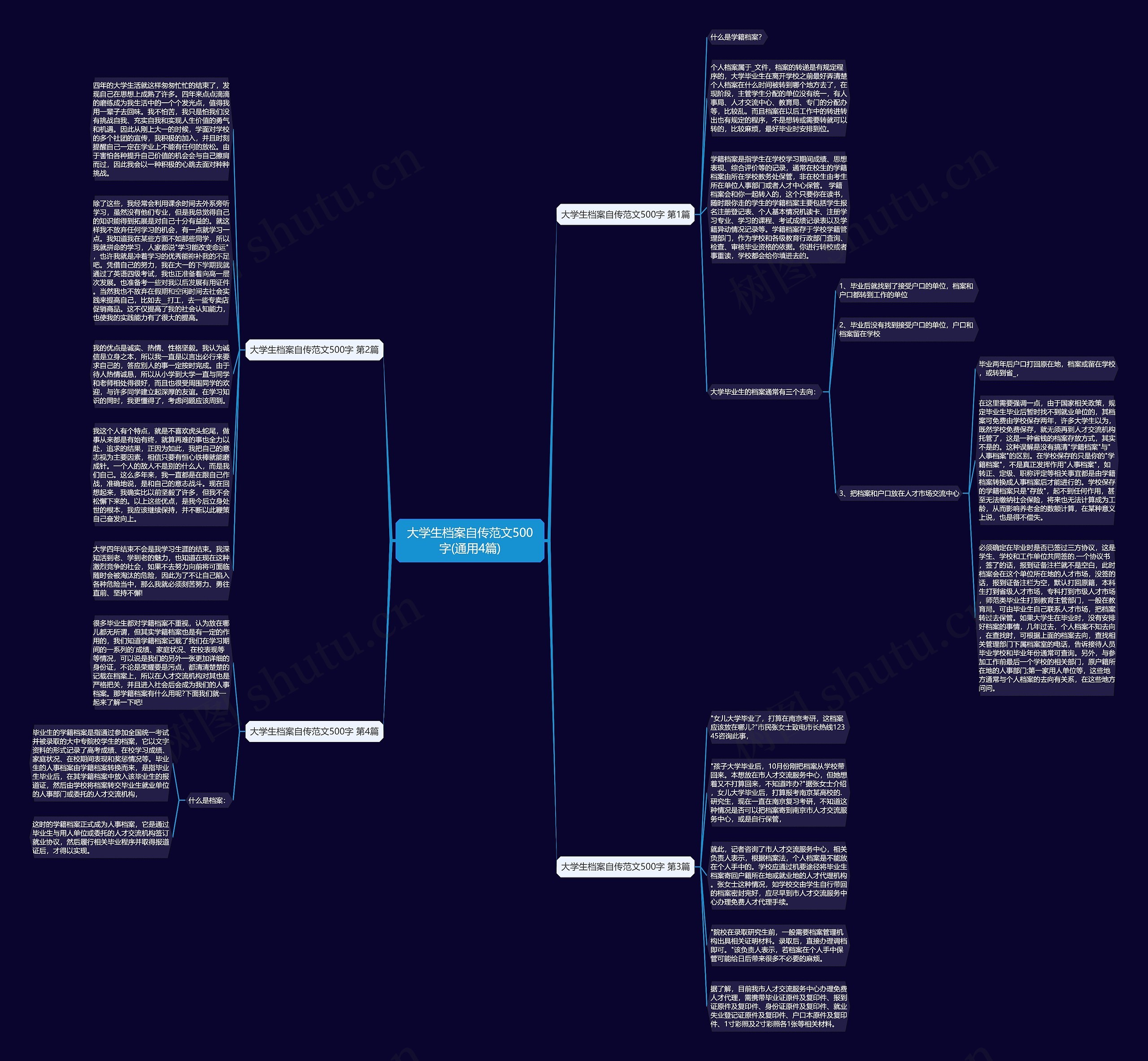大学生档案自传范文500字(通用4篇)思维导图