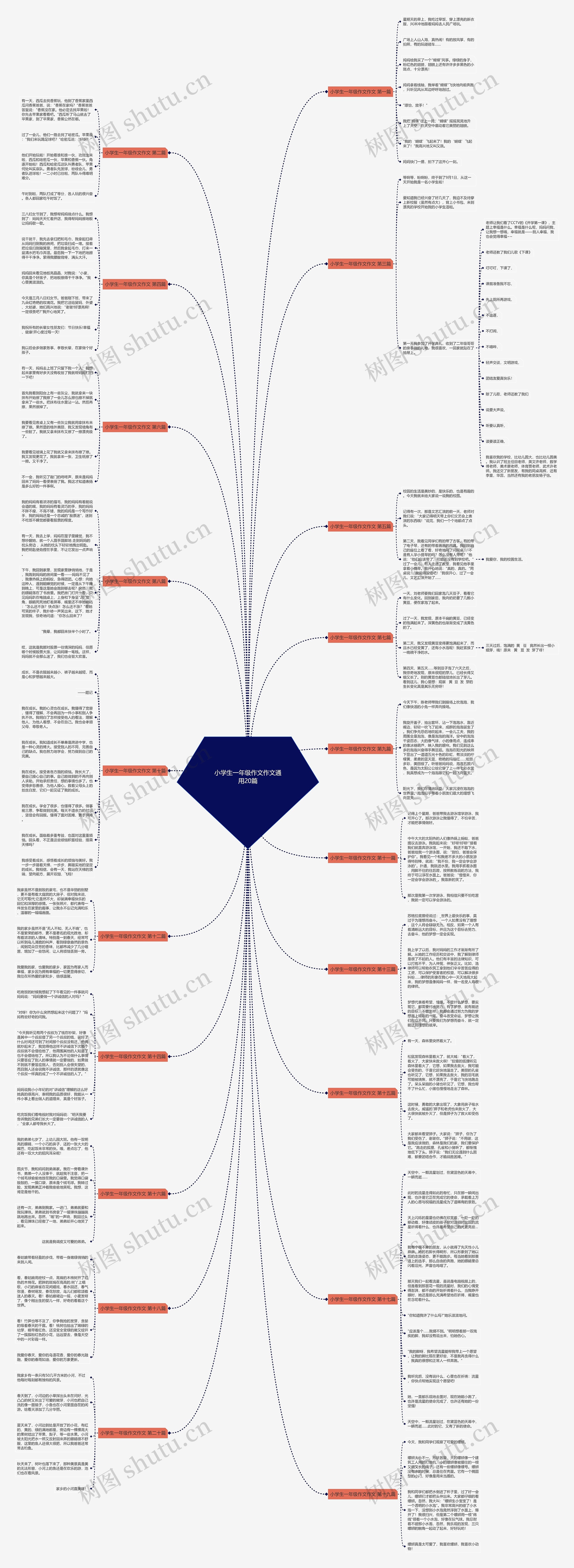 小学生一年级作文作文通用20篇思维导图