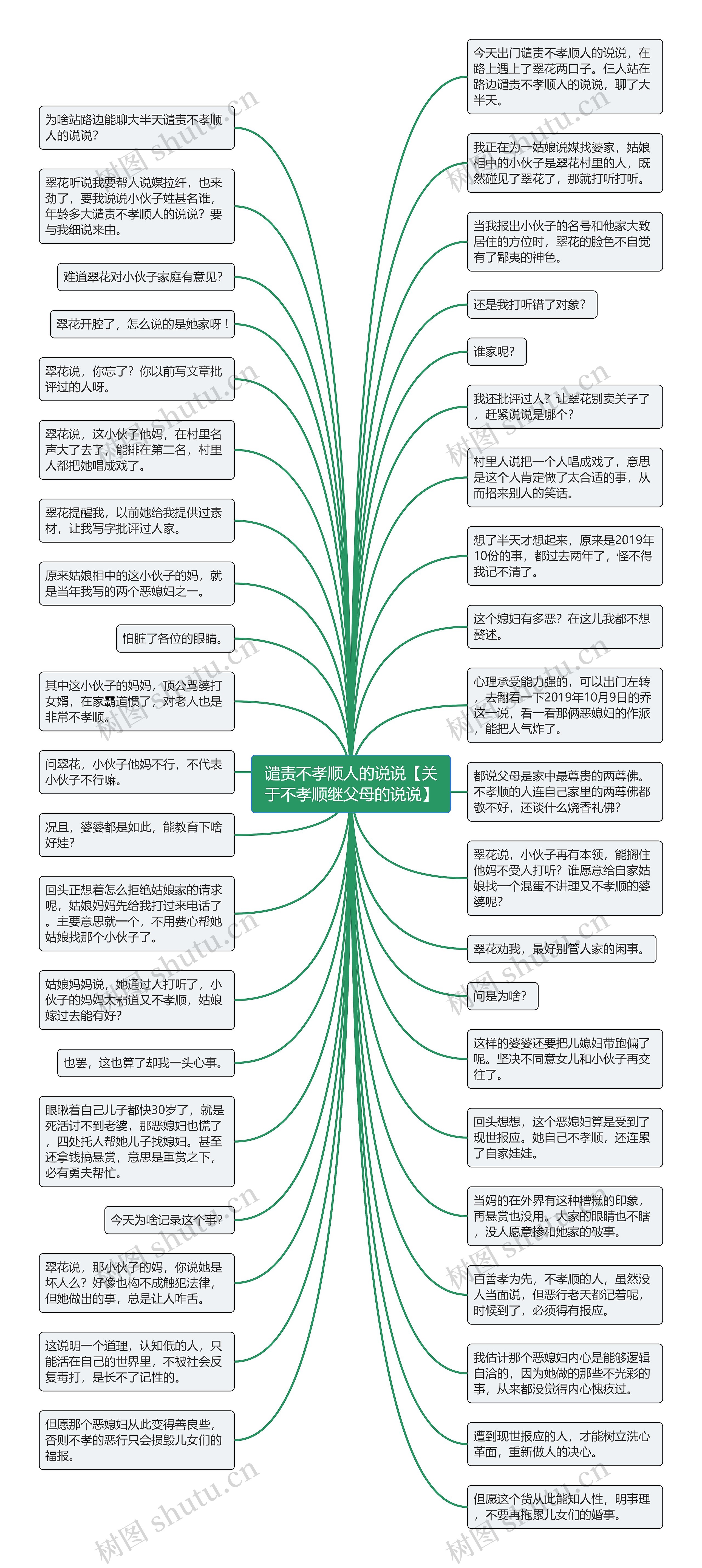 谴责不孝顺人的说说【关于不孝顺继父母的说说】