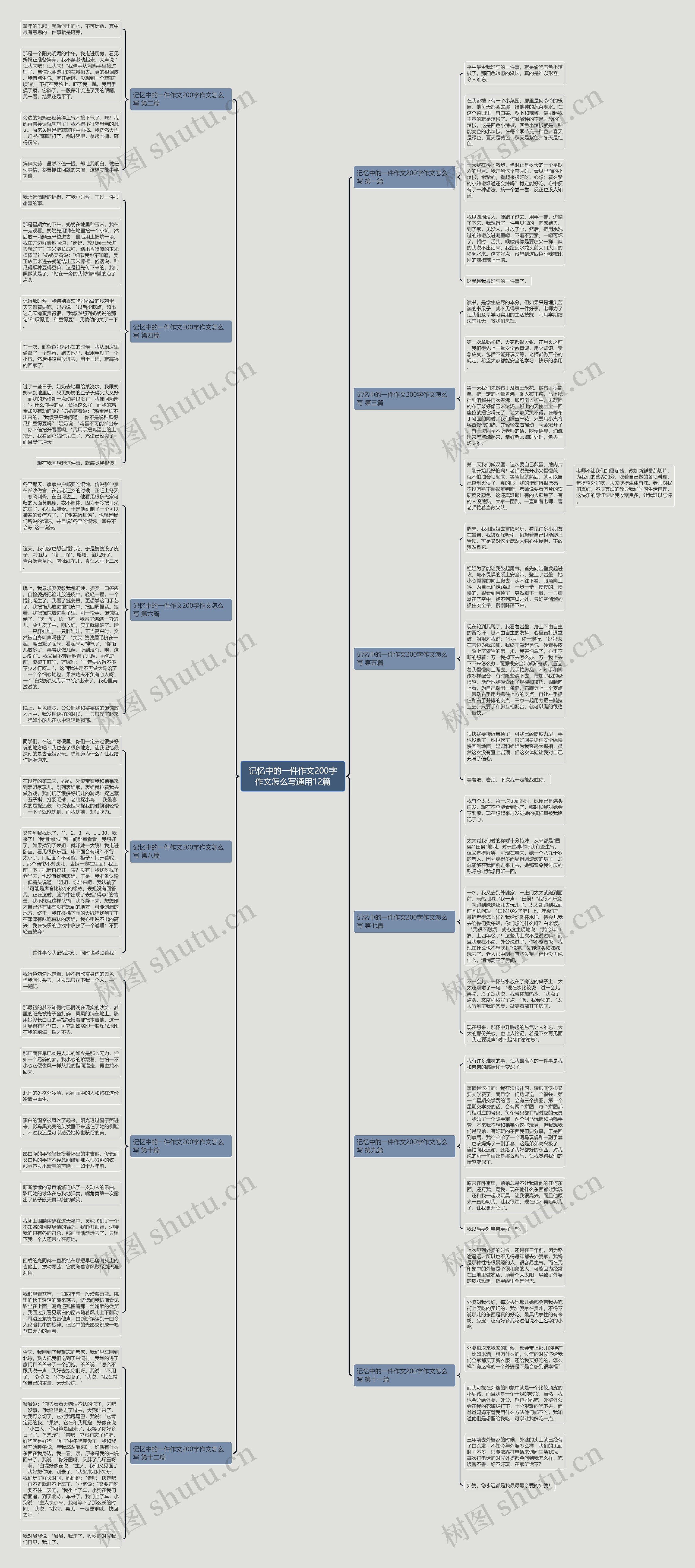 记忆中的一件作文200字作文怎么写通用12篇思维导图