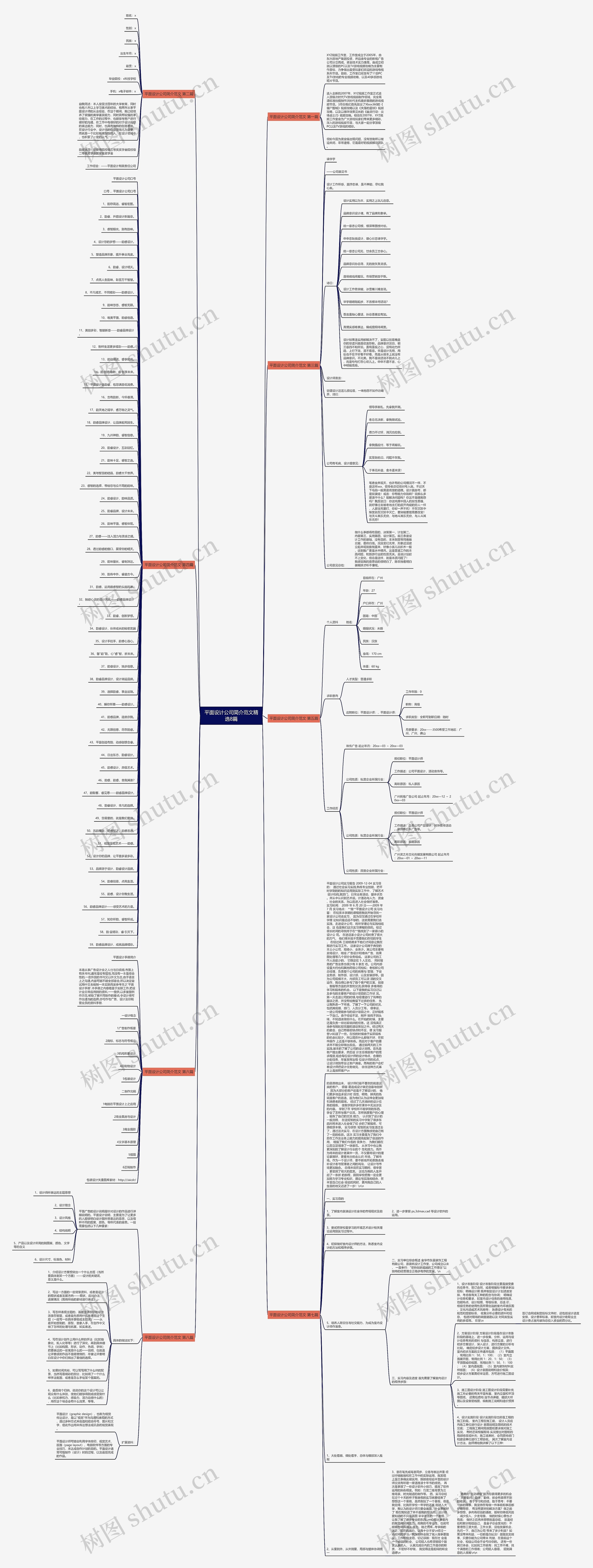 平面设计公司简介范文精选8篇思维导图