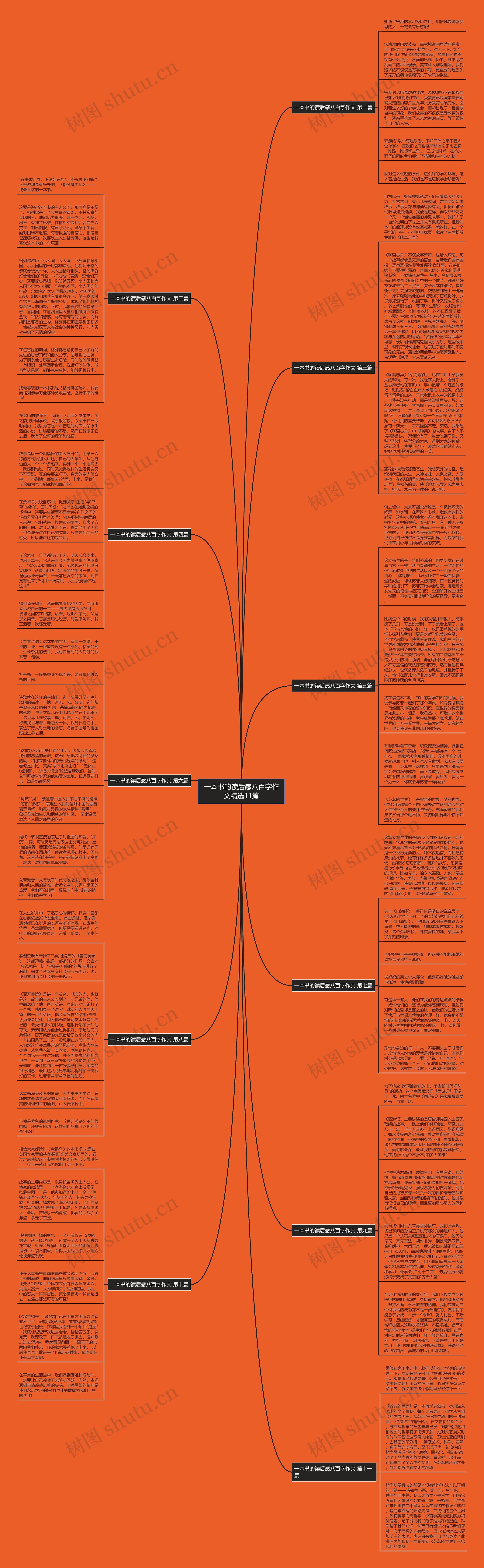 一本书的读后感八百字作文精选11篇思维导图