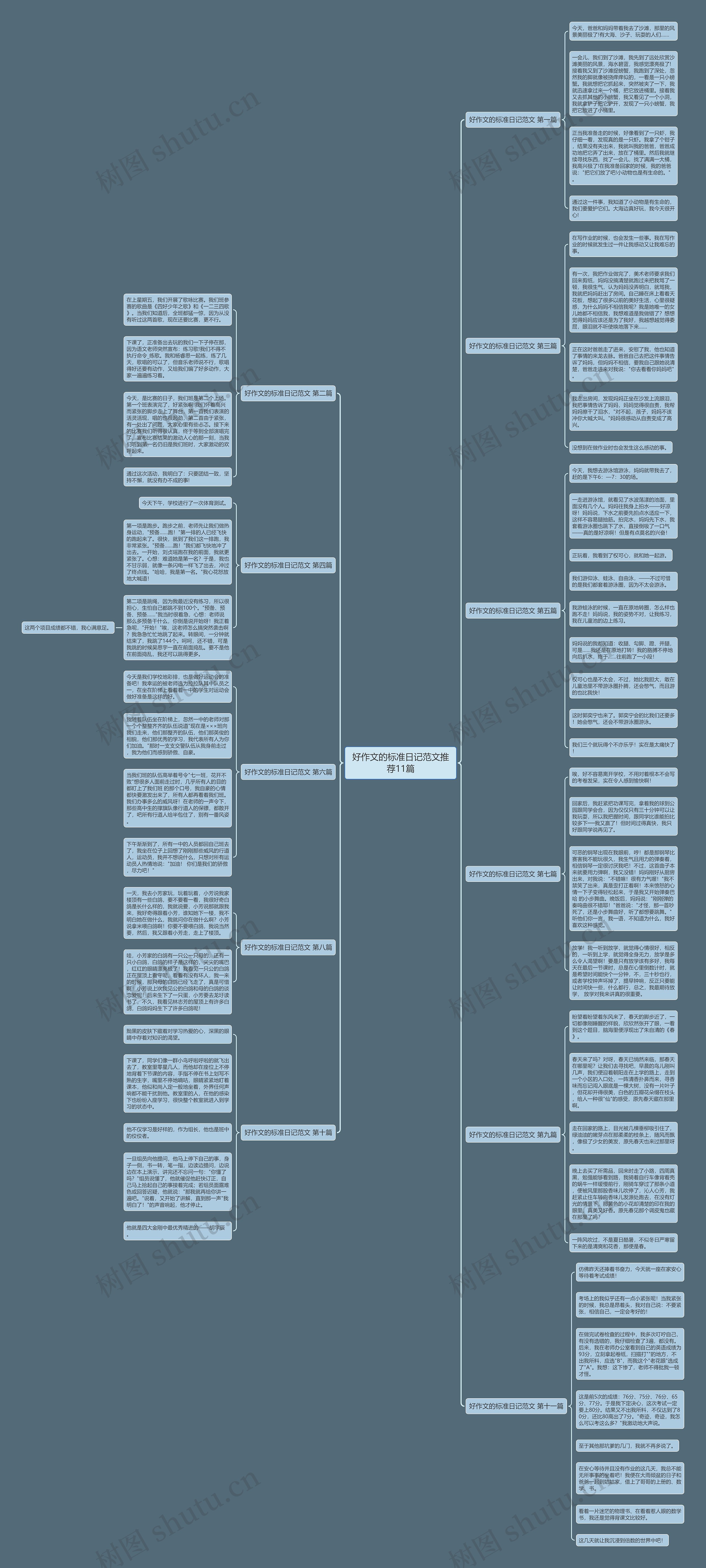 好作文的标准日记范文推荐11篇思维导图