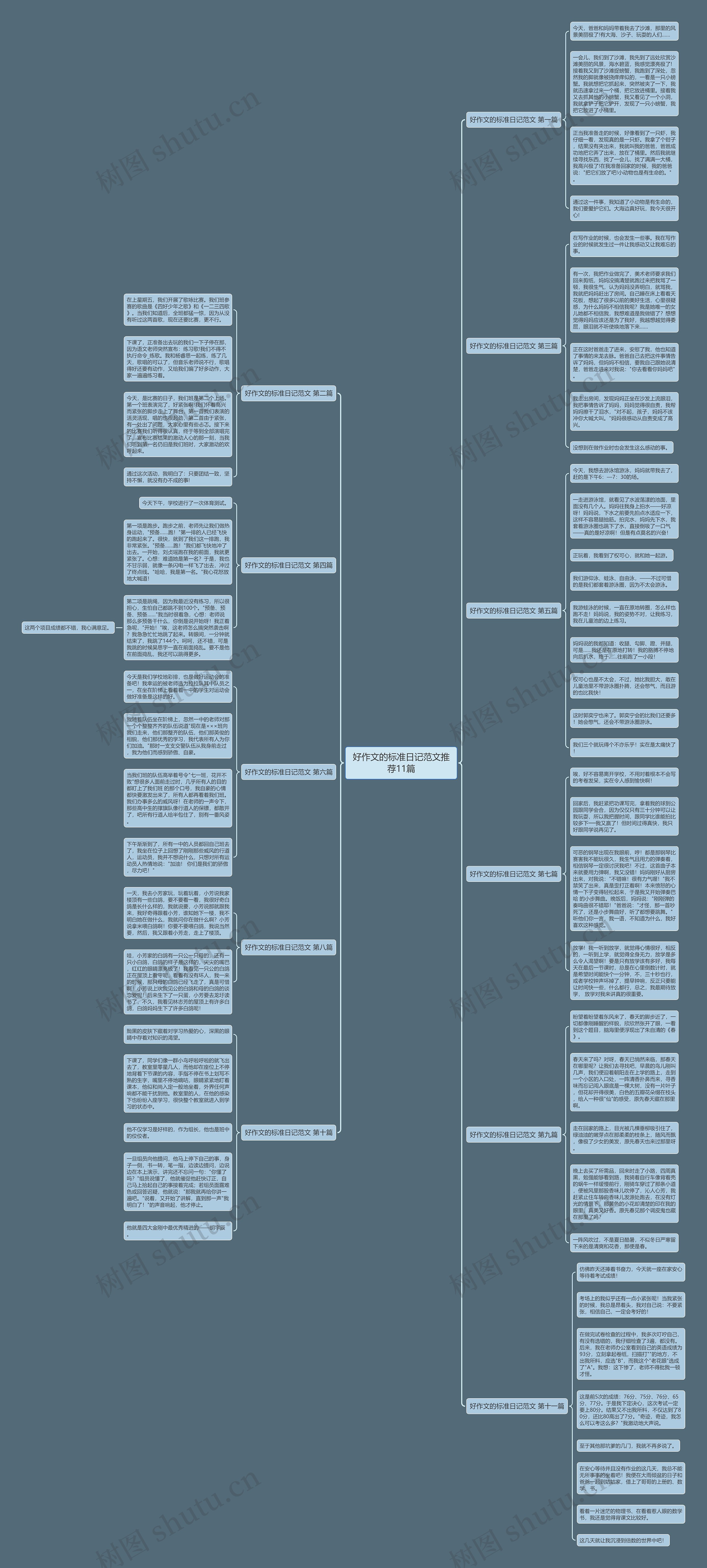 好作文的标准日记范文推荐11篇 好作文的标准日记范文推荐11篇