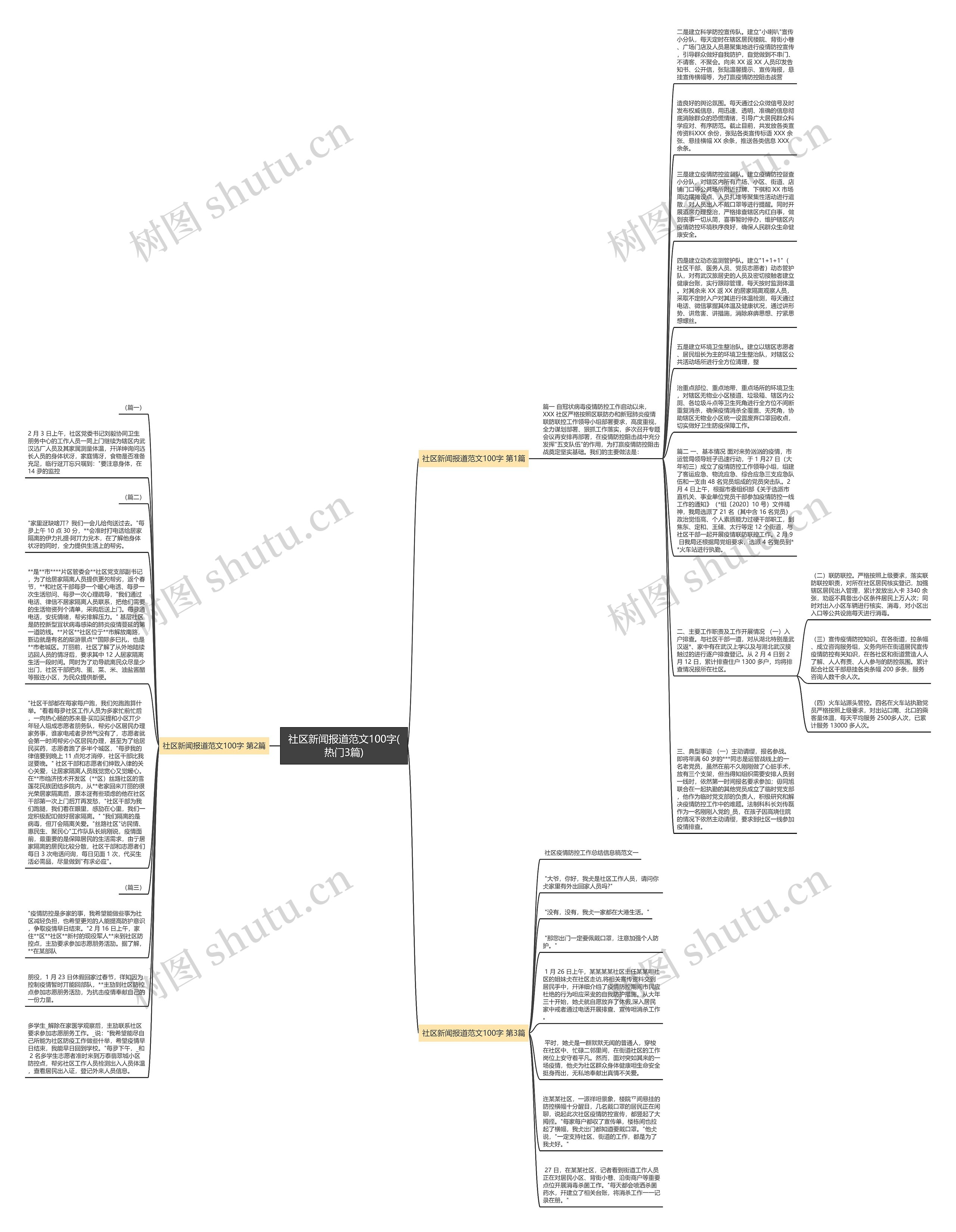 社区新闻报道范文100字(热门3篇)思维导图