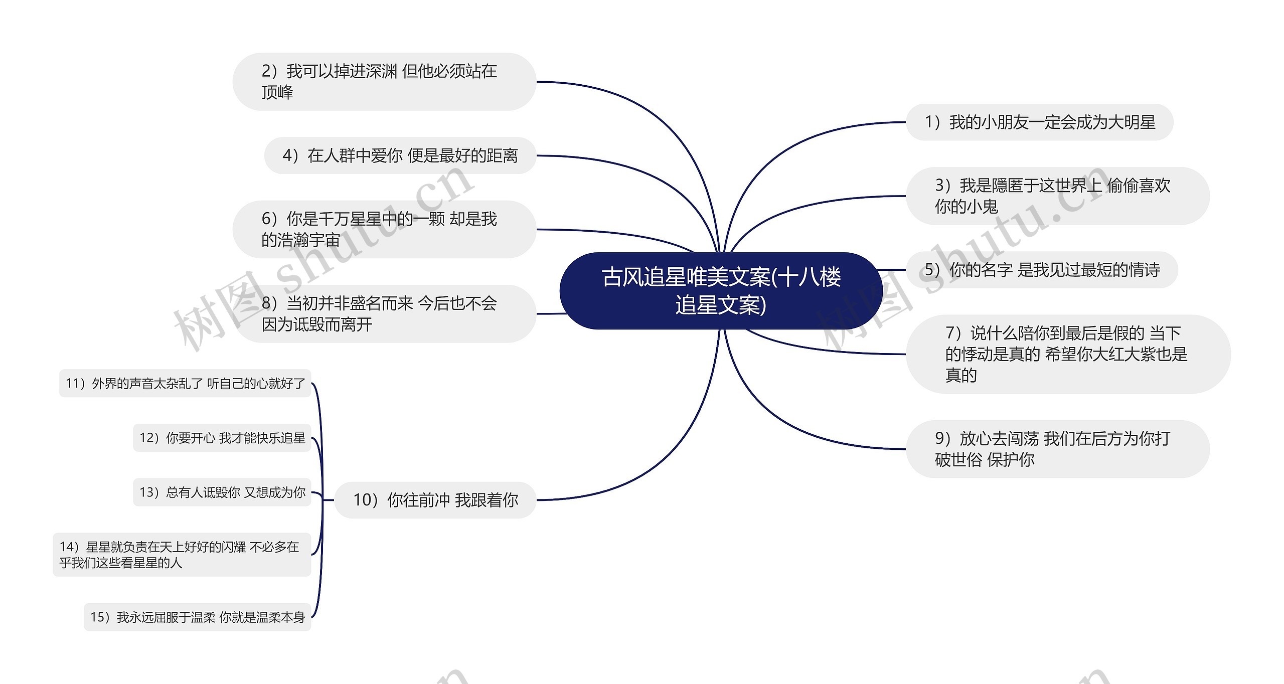 古风追星唯美文案(十八楼追星文案)思维导图