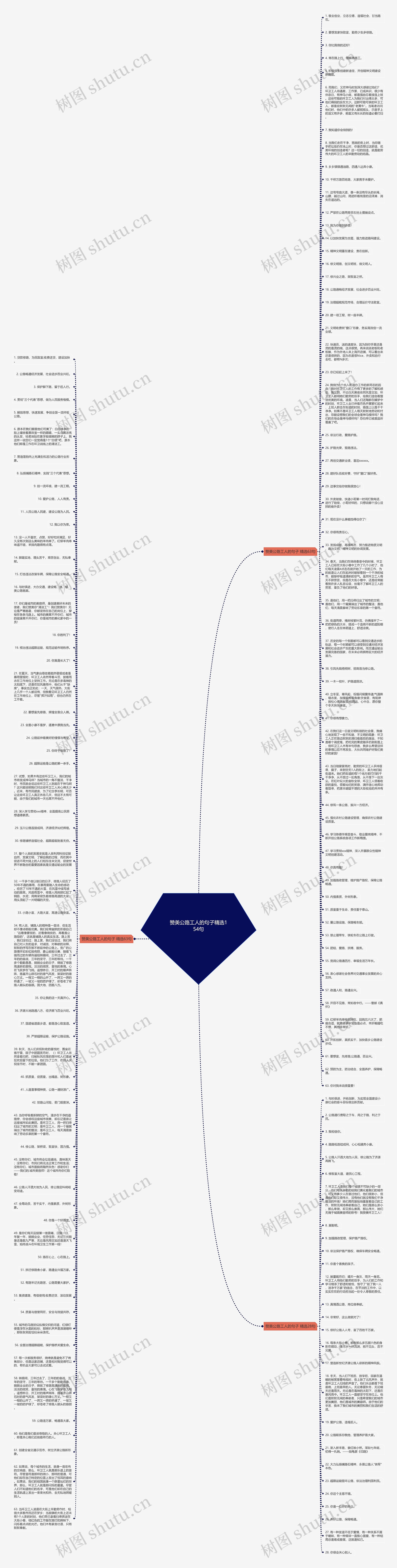 赞美公路工人的句子精选154句思维导图