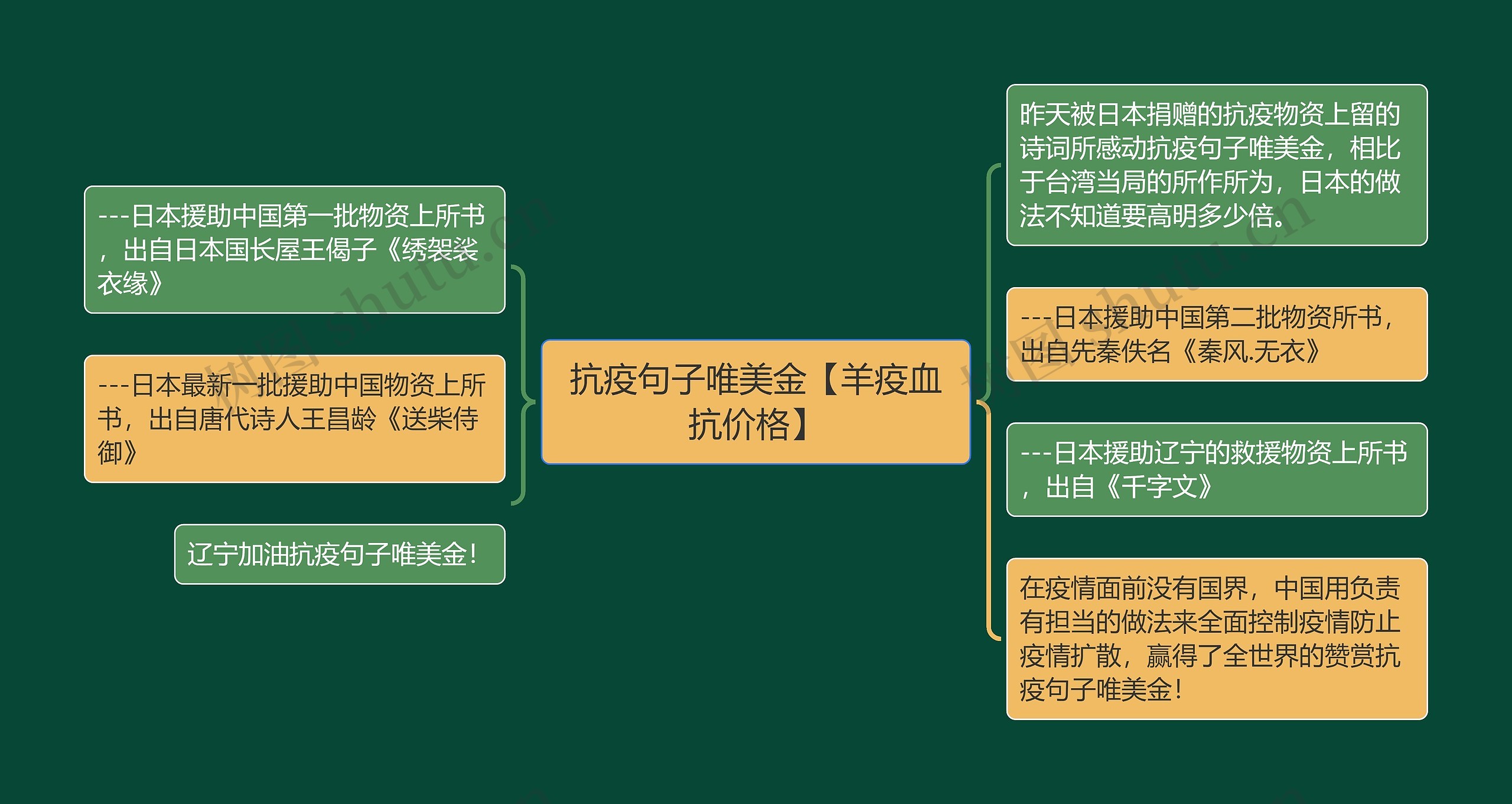 抗疫句子唯美金【羊疫血抗价格】