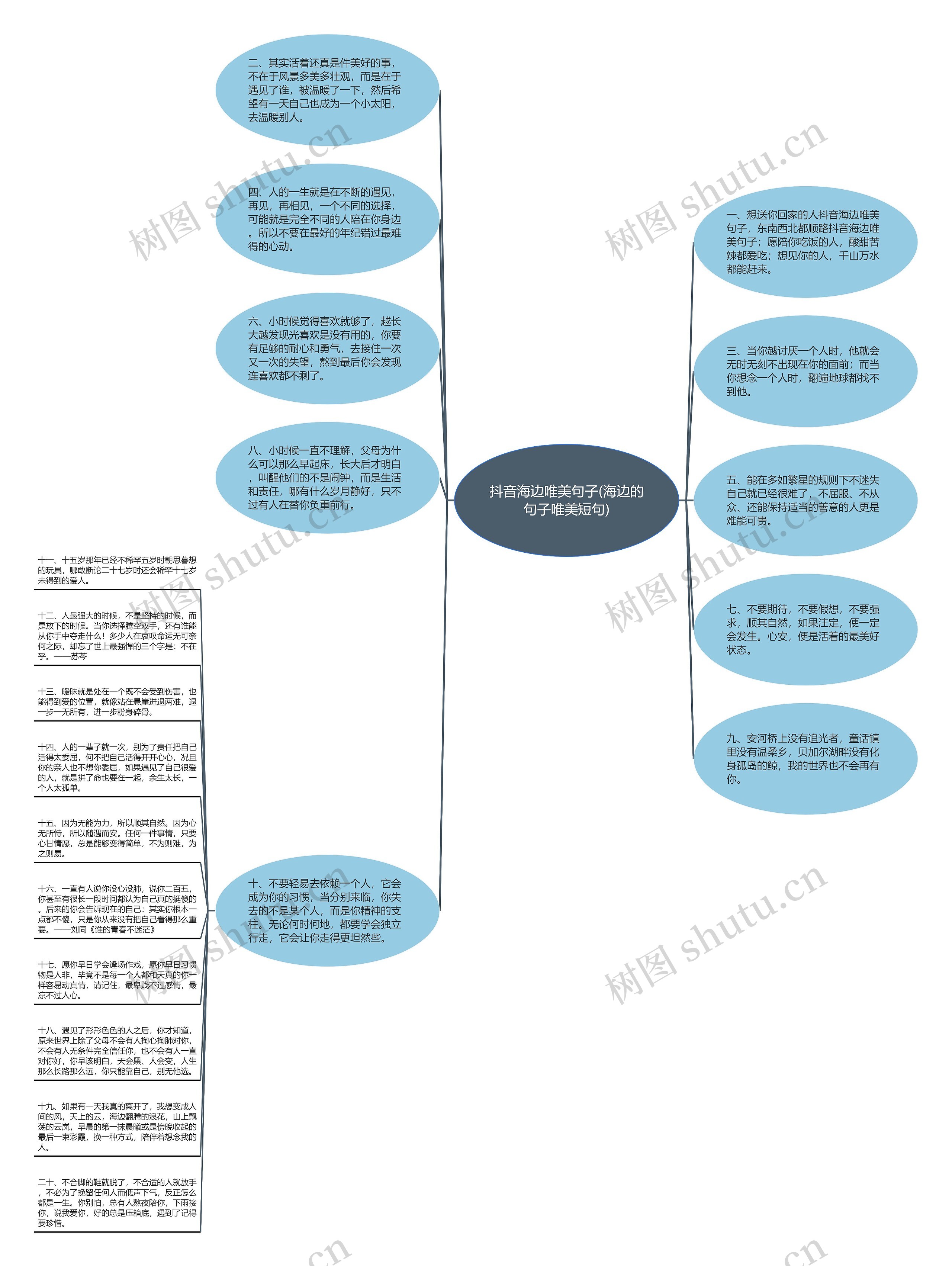 抖音海边唯美句子(海边的句子唯美短句)思维导图